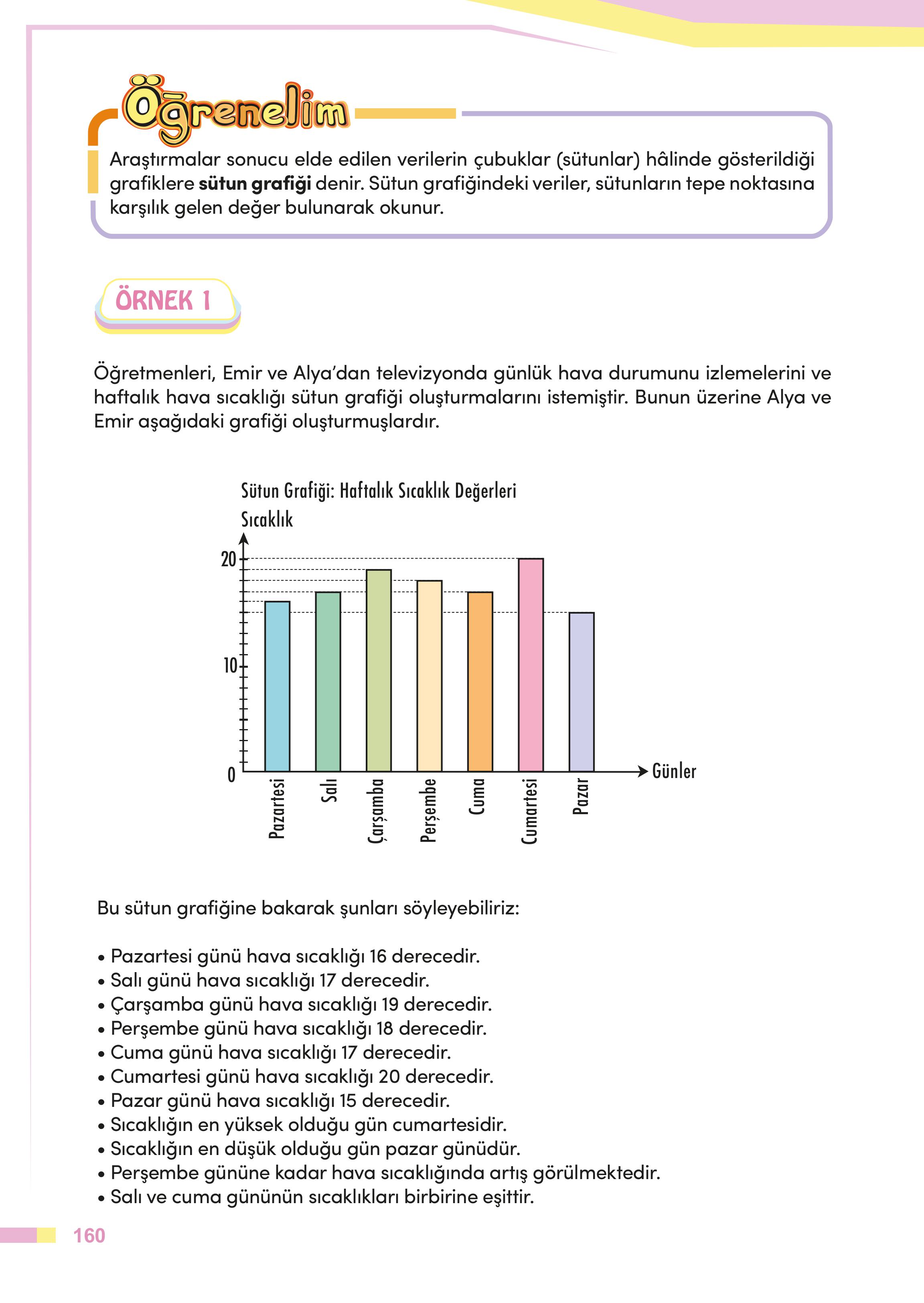 4. Sınıf Meb Yayınları Matematik Ders Kitabı Sayfa 160 Cevapları 4. Sınıf Meb Yayınları Matematik Ders Kitabı Sayfa 160 Cevapları