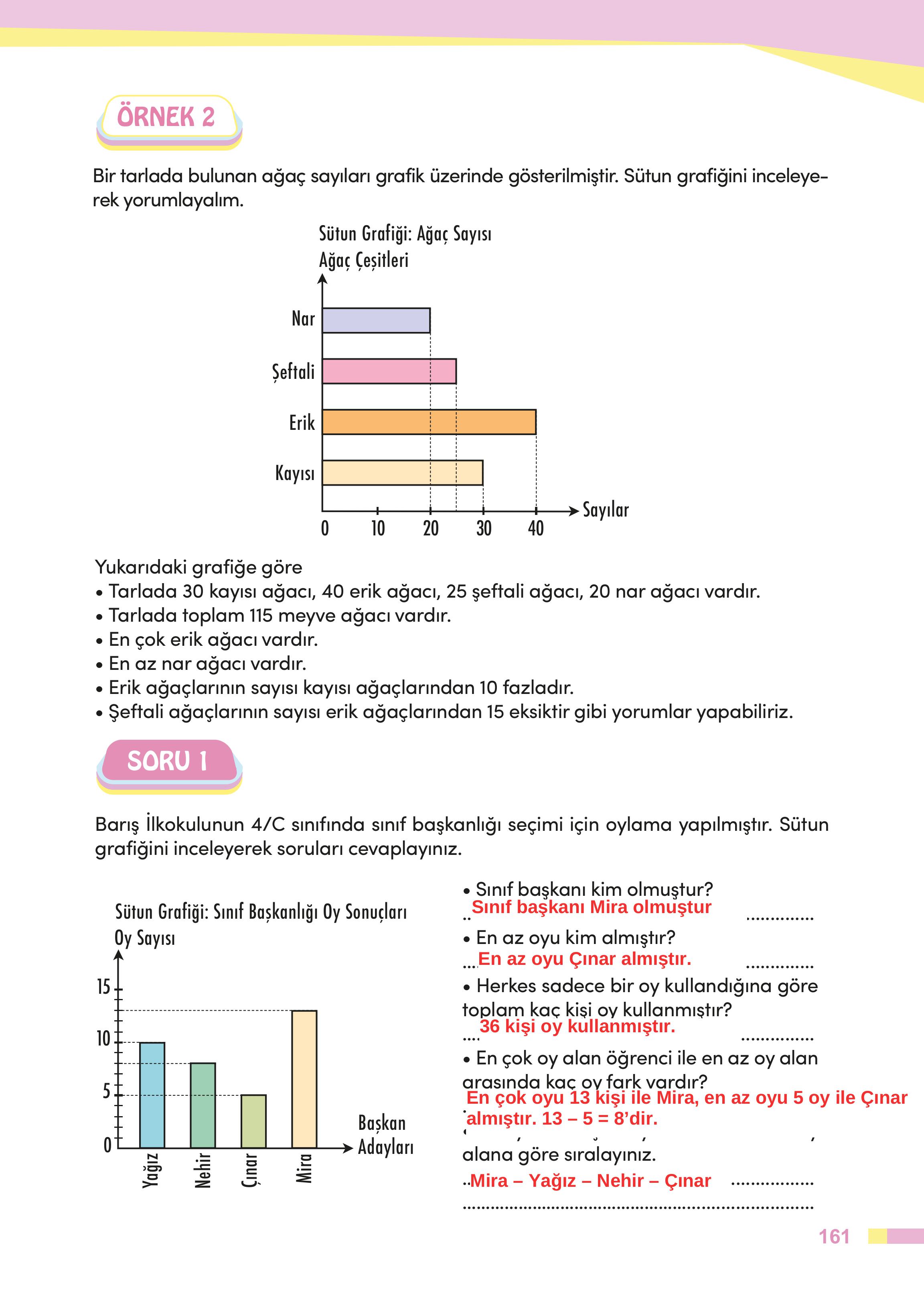 4. Sınıf Meb Yayınları Matematik Ders Kitabı Sayfa 161 Cevapları