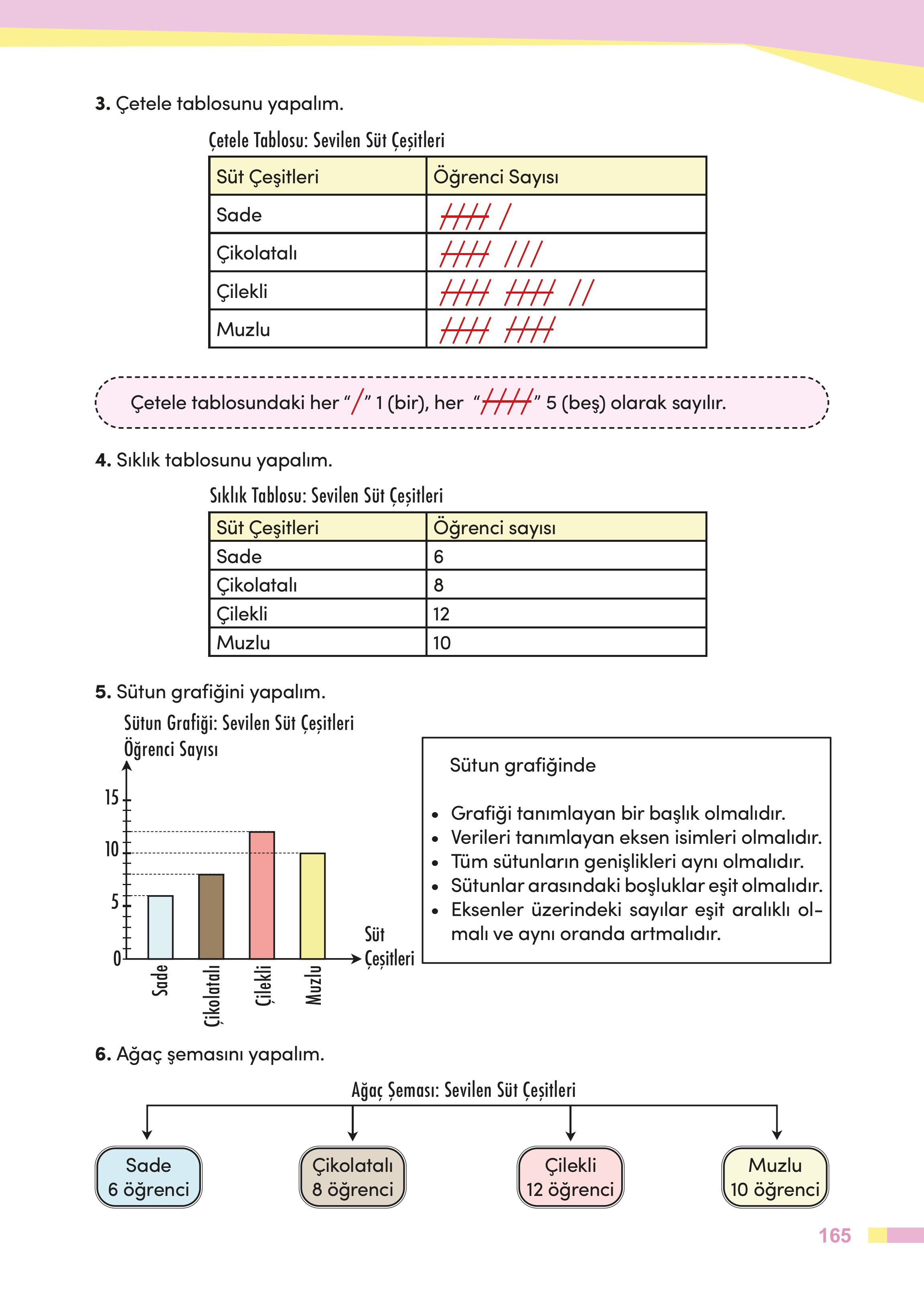 4. Sınıf Meb Yayınları Matematik Ders Kitabı Sayfa 165 Cevapları