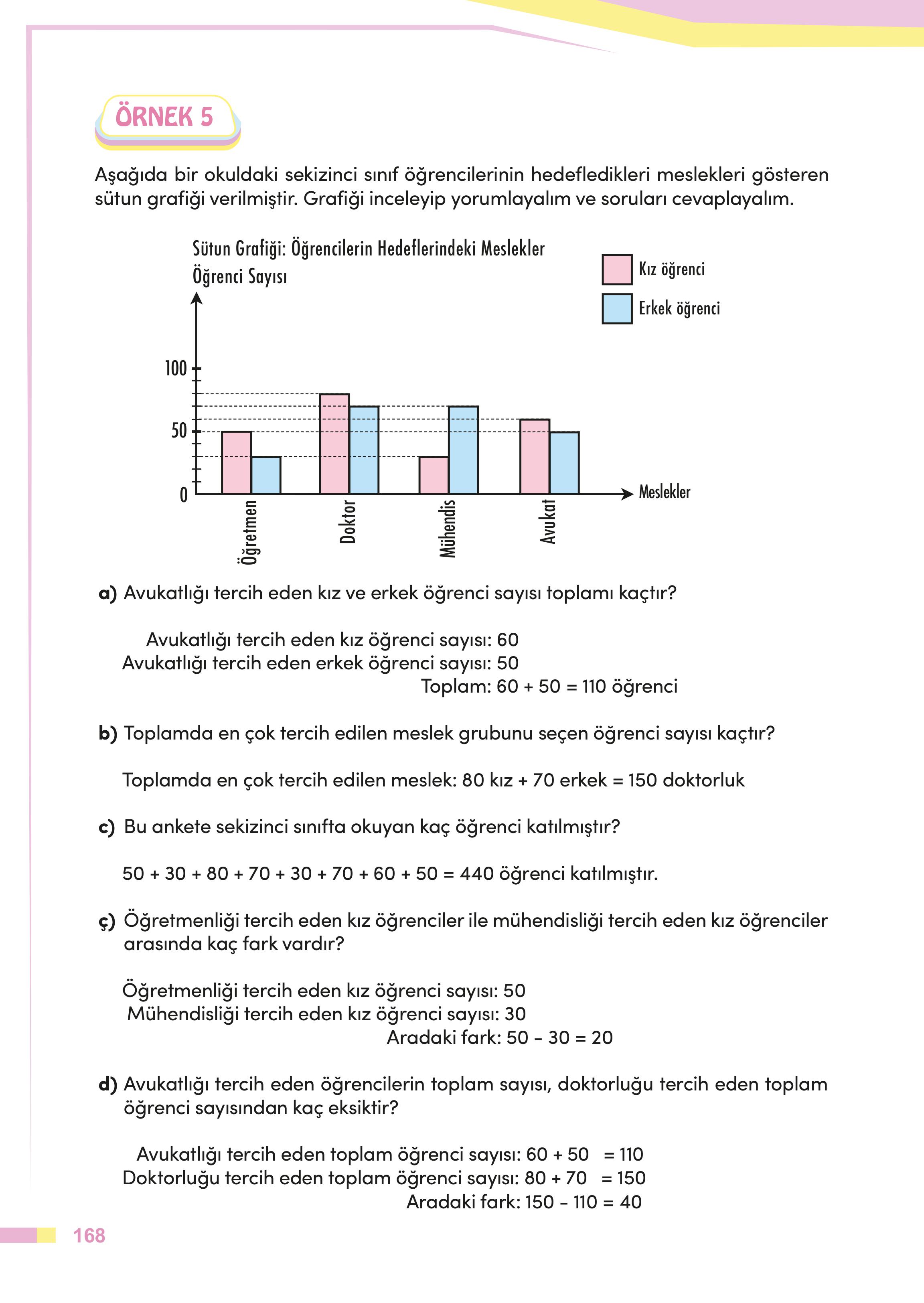 4. Sınıf Meb Yayınları Matematik Ders Kitabı Sayfa 168 Cevapları 4. Sınıf Meb Yayınları Matematik Ders Kitabı Sayfa 168 Cevapları