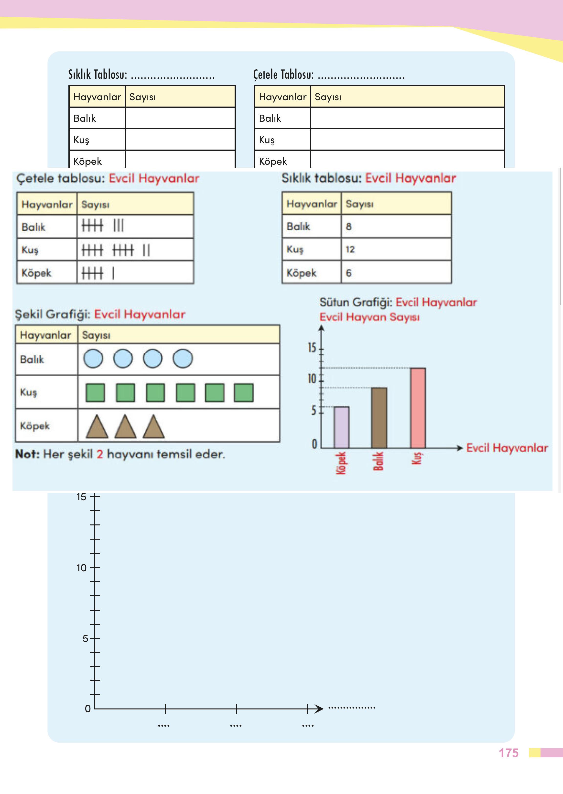 4. Sınıf Meb Yayınları Matematik Ders Kitabı Sayfa 175 Cevapları 4. Sınıf Meb Yayınları Matematik Ders Kitabı Sayfa 175 Cevapları