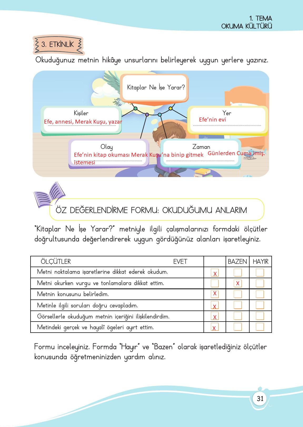 4. Sınıf Meb Yayınları Türkçe Ders Kitabı Sayfa 31 Cevapları