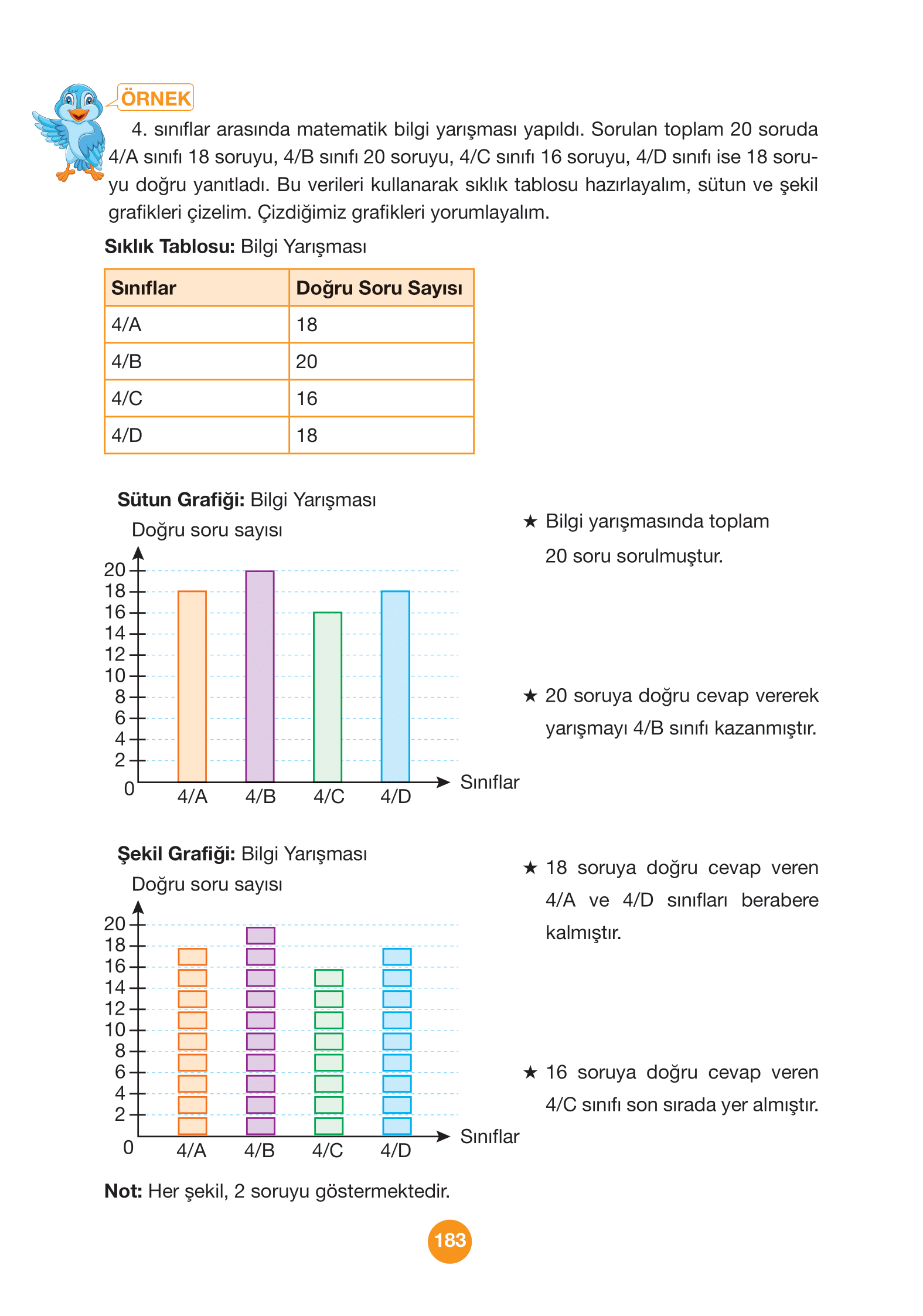 4. Sınıf Pasifik Yayınları Matematik Ders Kitabı Sayfa 183 Cevapları 4. Sınıf Pasifik Yayınları Matematik Ders Kitabı Sayfa 183 Cevapları