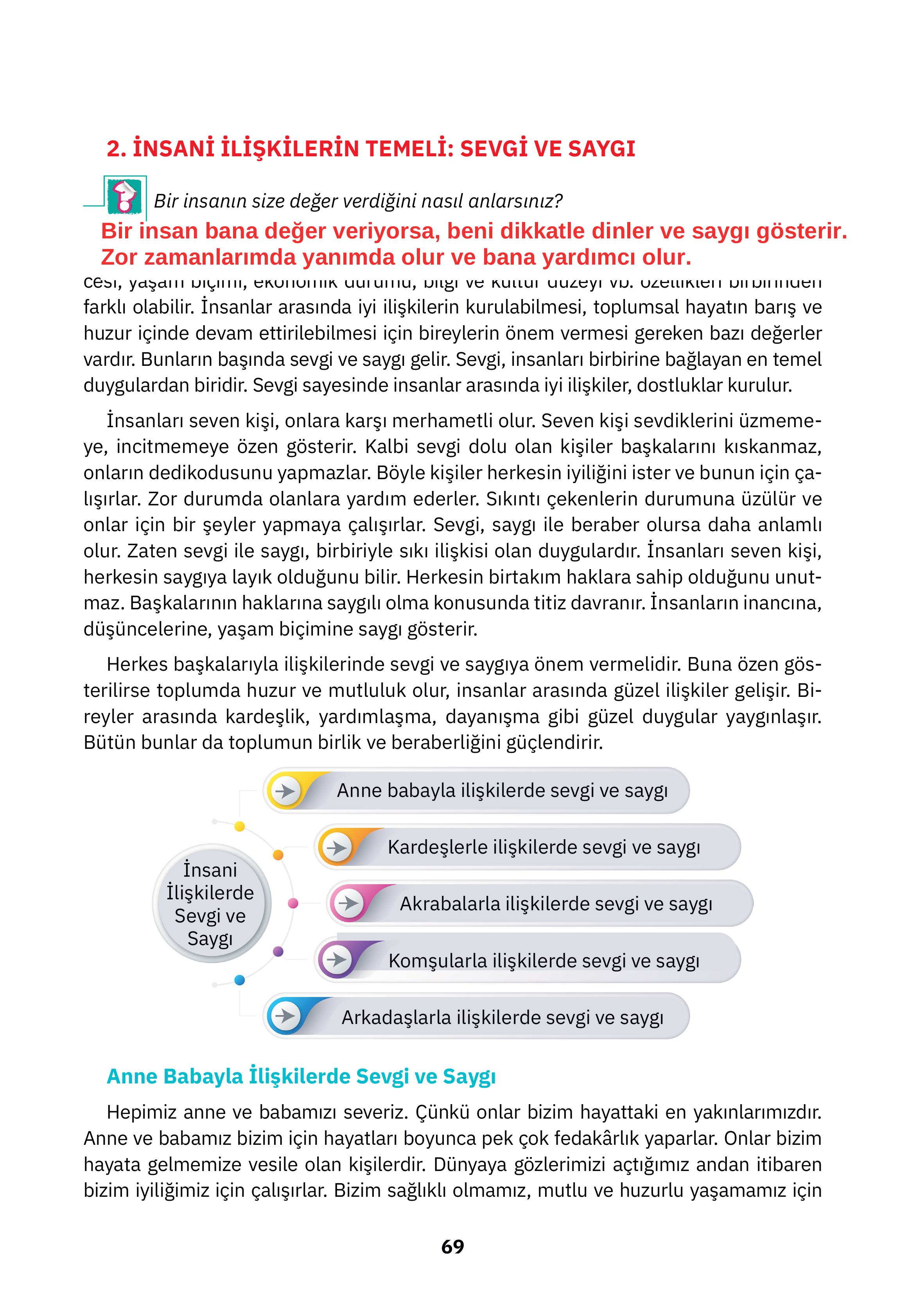4. Sınıf Sdr Dikey Yayıncılık Din Kültürü Ve Ahlak Bilgisi Ders Kitabı Sayfa 69 Cevapları