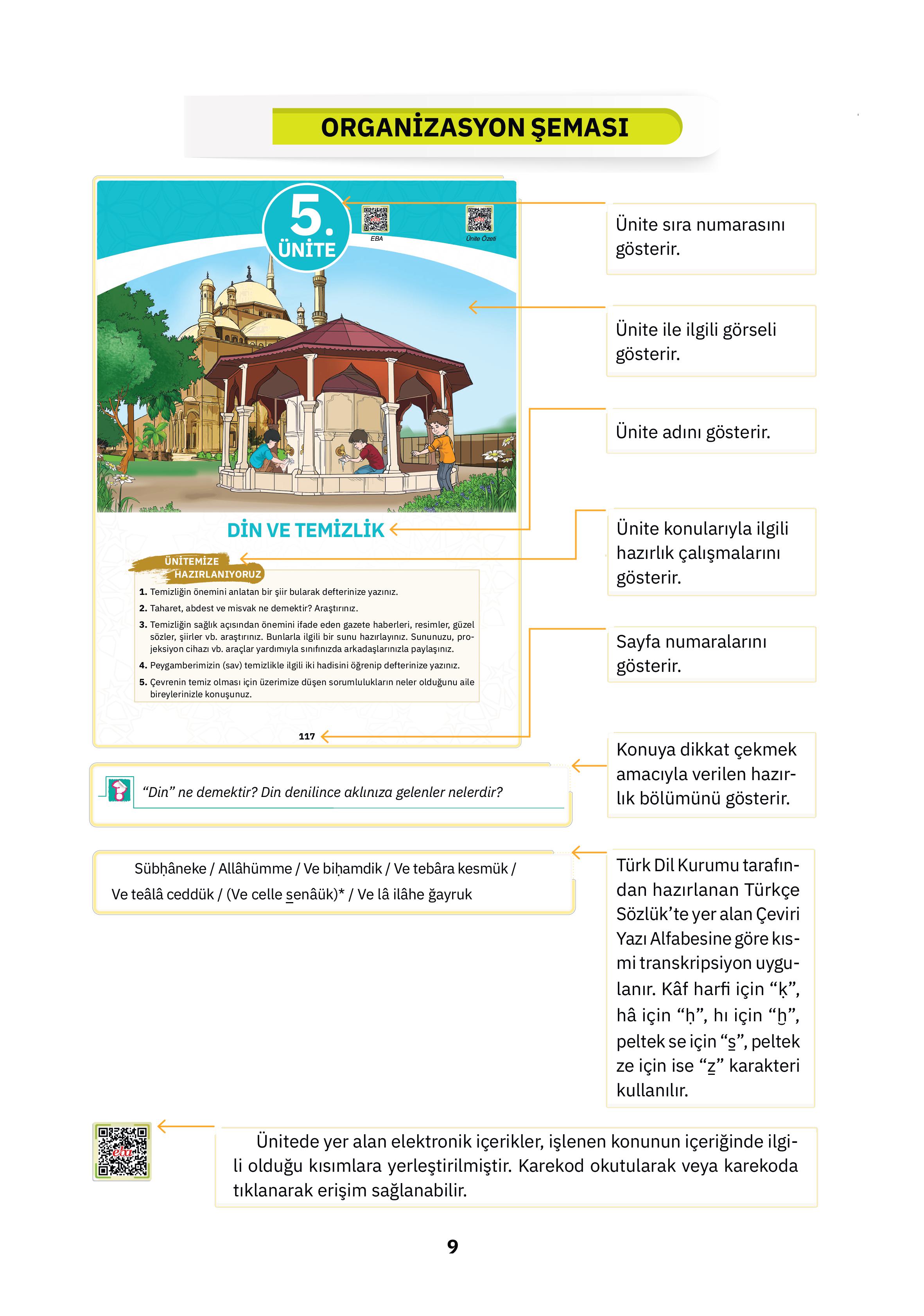 4. Sınıf Sdr Dikey Yayıncılık Din Kültürü Ve Ahlak Bilgisi Ders Kitabı Sayfa 9 Cevapları 4. Sınıf Sdr Dikey Yayıncılık Din Kültürü Ve Ahlak Bilgisi Ders Kitabı Sayfa 9 Cevapları