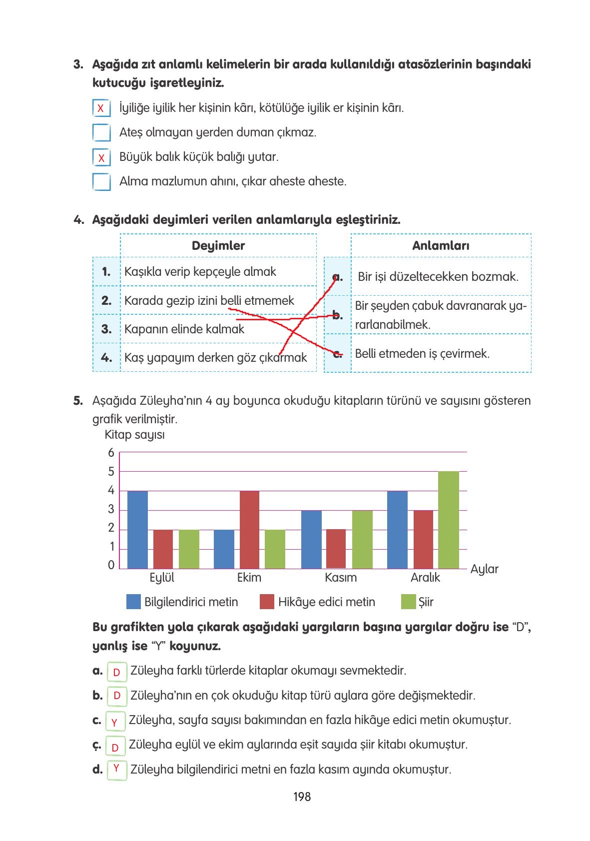 4. Sınıf Tuna Yayınları Türkçe Ders Kitabı Sayfa 198 Cevapları 4. Sınıf Tuna Yayınları Türkçe Ders Kitabı Sayfa 198 Cevapları