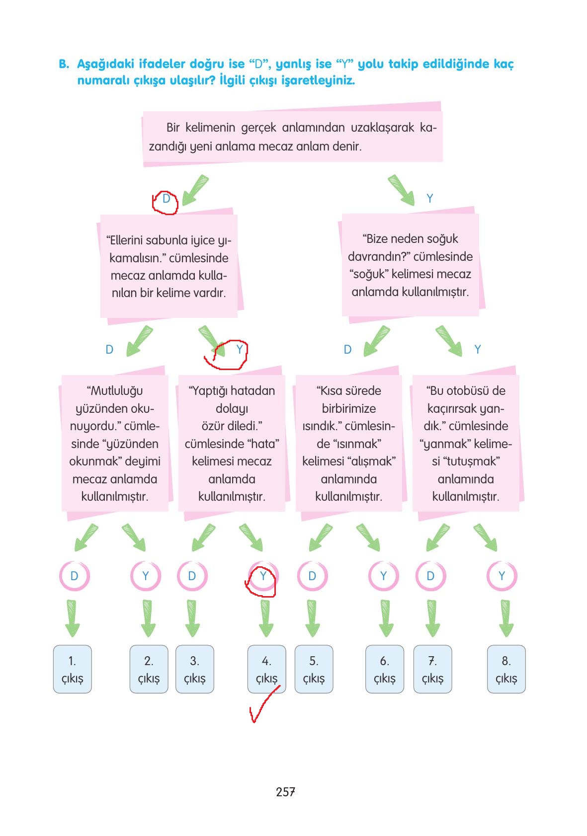4. Sınıf Tuna Yayınları Türkçe Ders Kitabı Sayfa 257 Cevapları