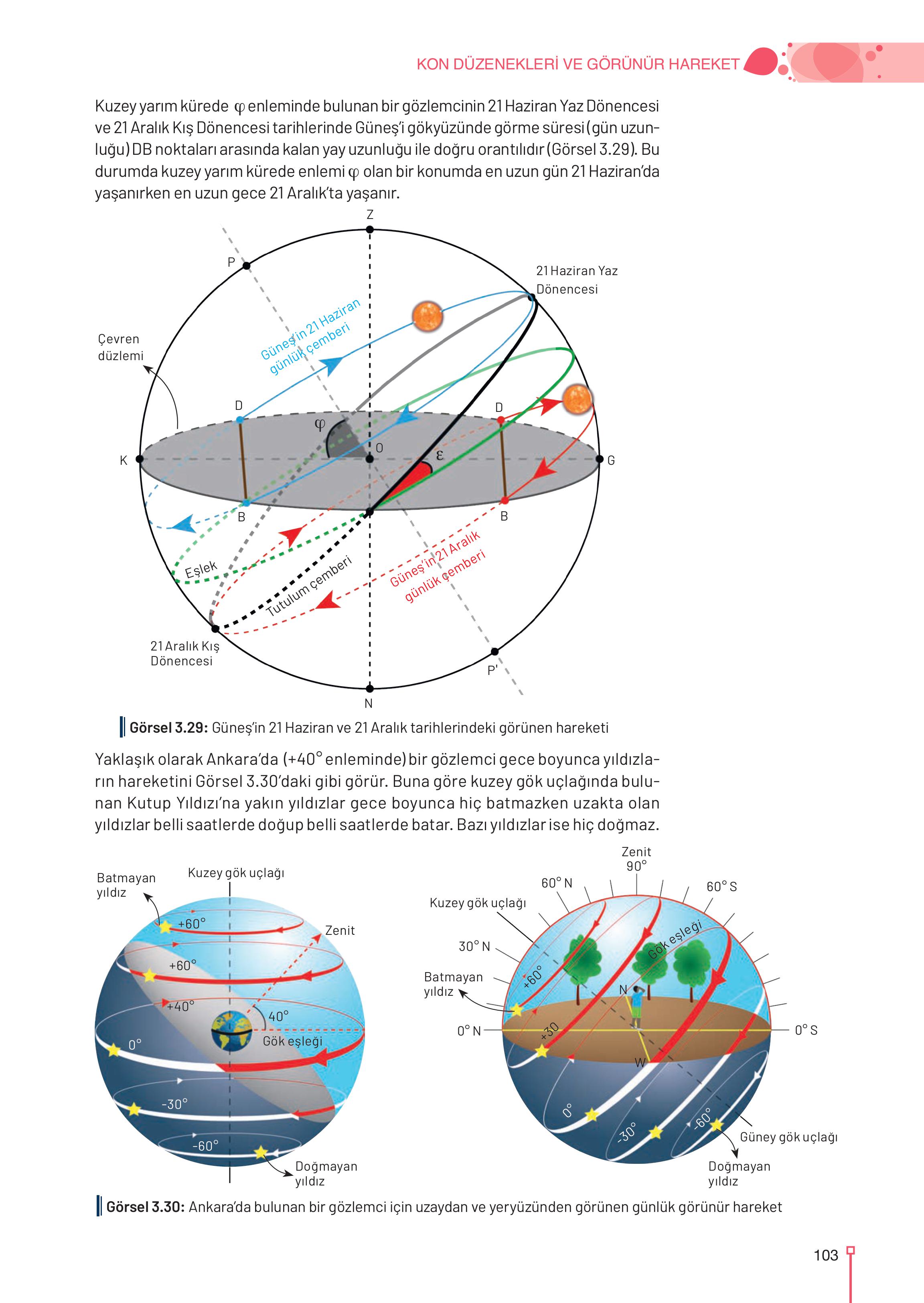 9. Sınıf Meb Yayınları Astronomi Ve Uzay Bilimleri Ders Kitabı Sayfa 103 Cevapları 9. Sınıf Meb Yayınları Astronomi Ve Uzay Bilimleri Ders Kitabı Sayfa 103 Cevapları