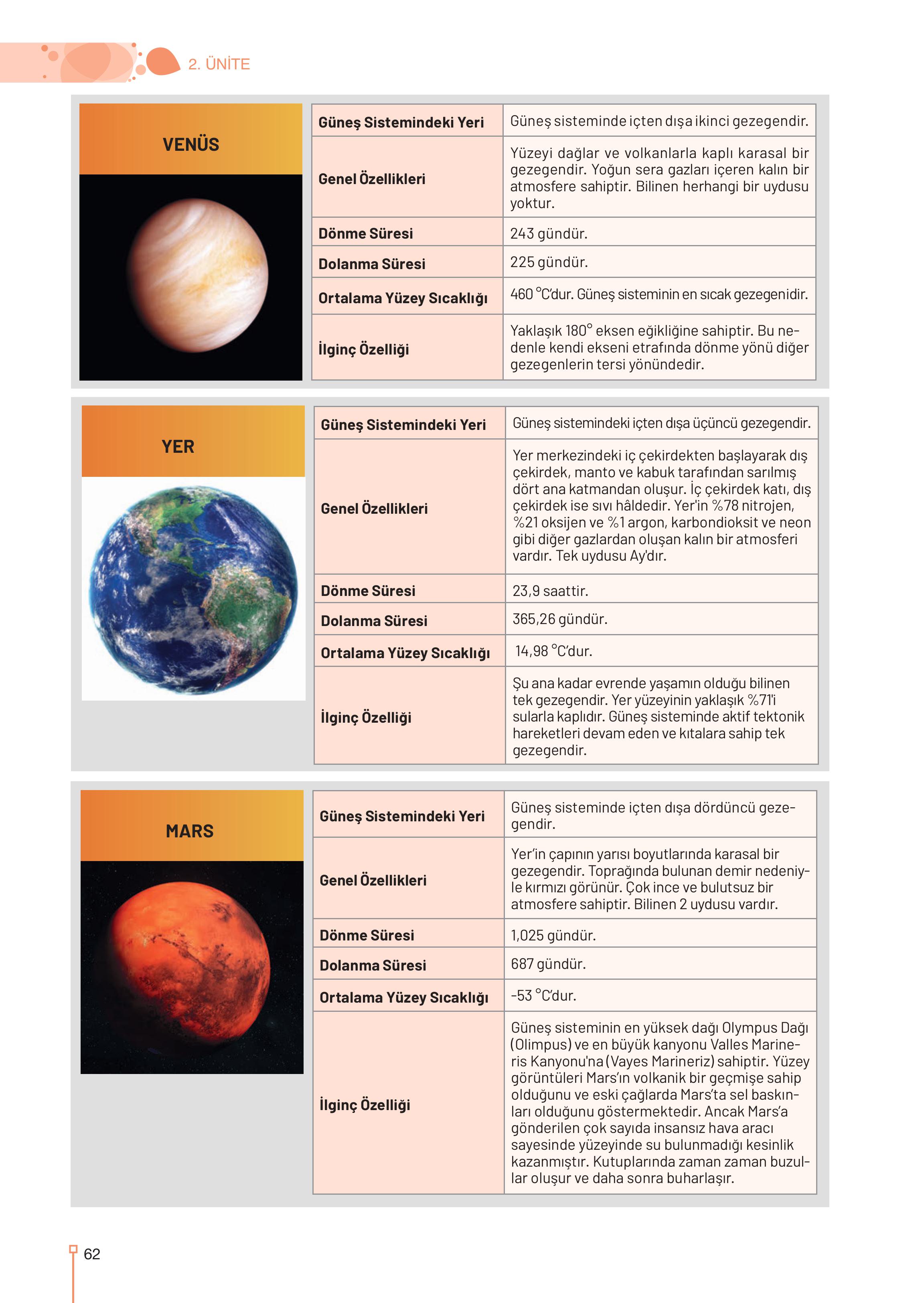9. Sınıf Meb Yayınları Astronomi Ve Uzay Bilimleri Ders Kitabı Sayfa 62 Cevapları
