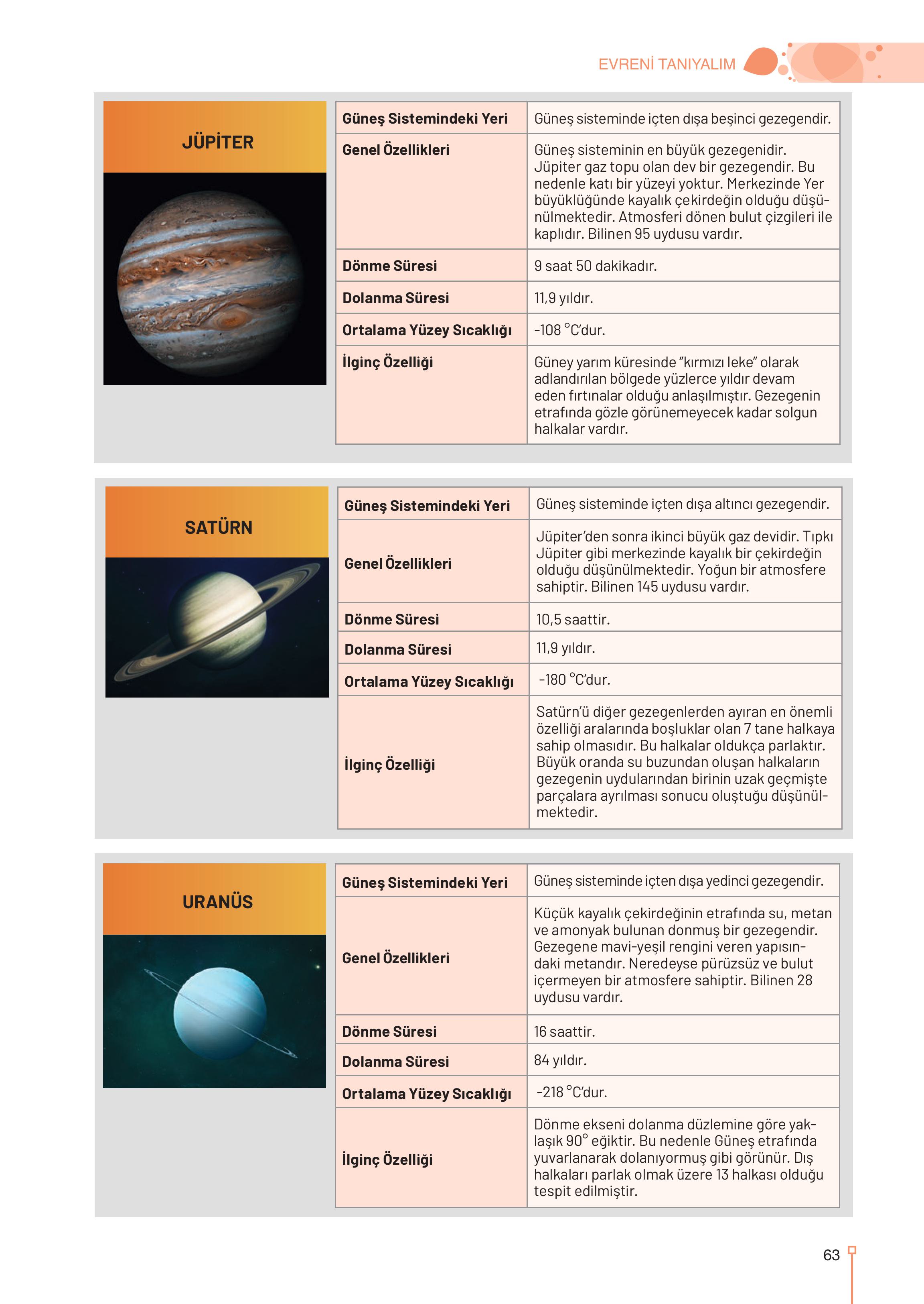 9. Sınıf Meb Yayınları Astronomi Ve Uzay Bilimleri Ders Kitabı Sayfa 63 Cevapları