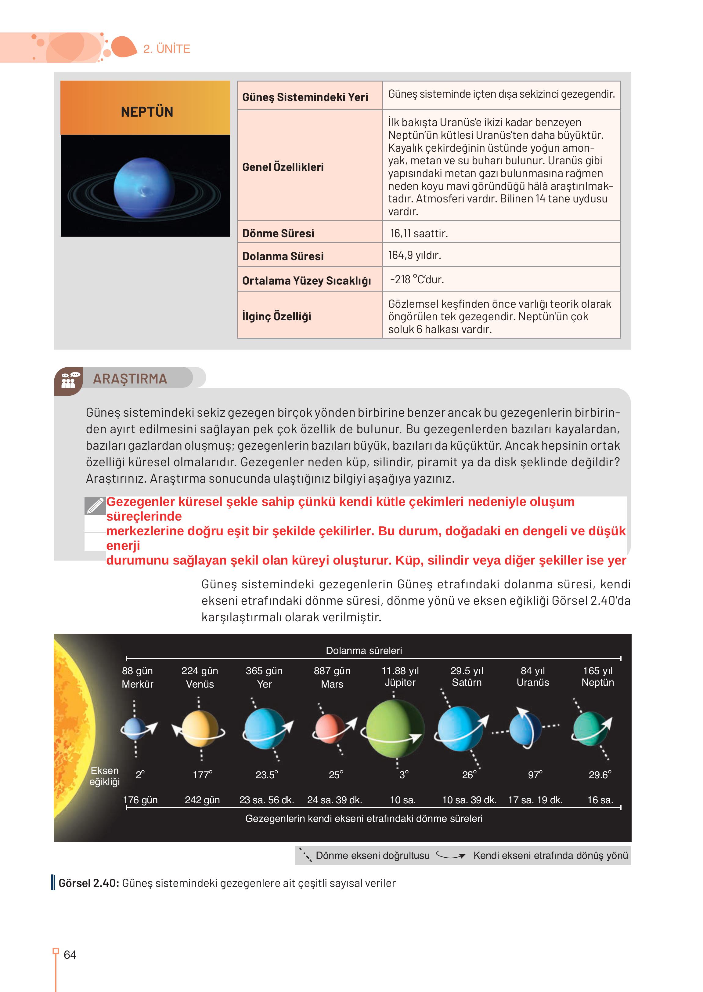 9. Sınıf Meb Yayınları Astronomi Ve Uzay Bilimleri Ders Kitabı Sayfa 64 Cevapları