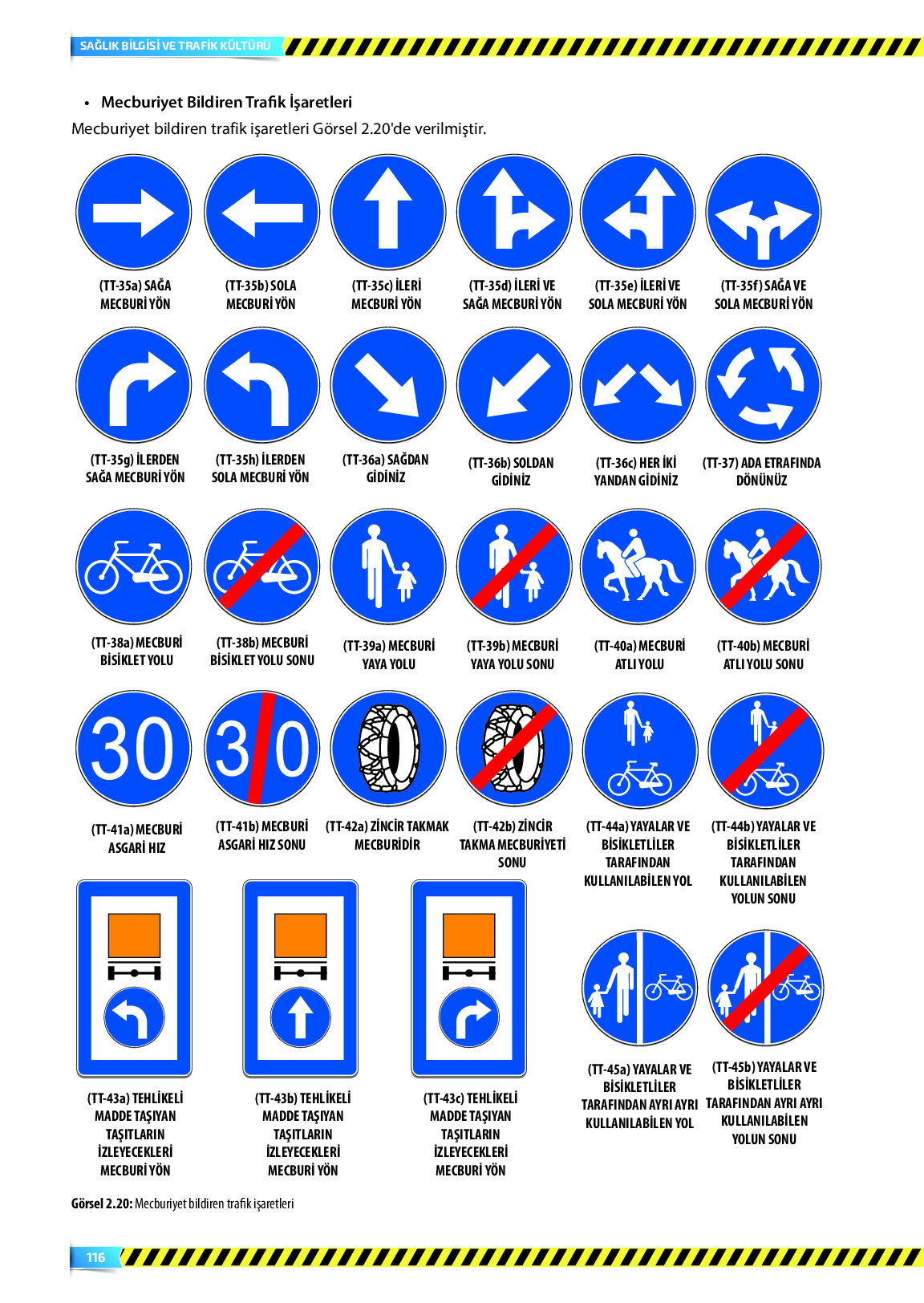 9. Sınıf Meb Yayınları Sağlık Bilgisi Ve Trafik Kültürü Ders Kitabı Sayfa 116 Cevapları