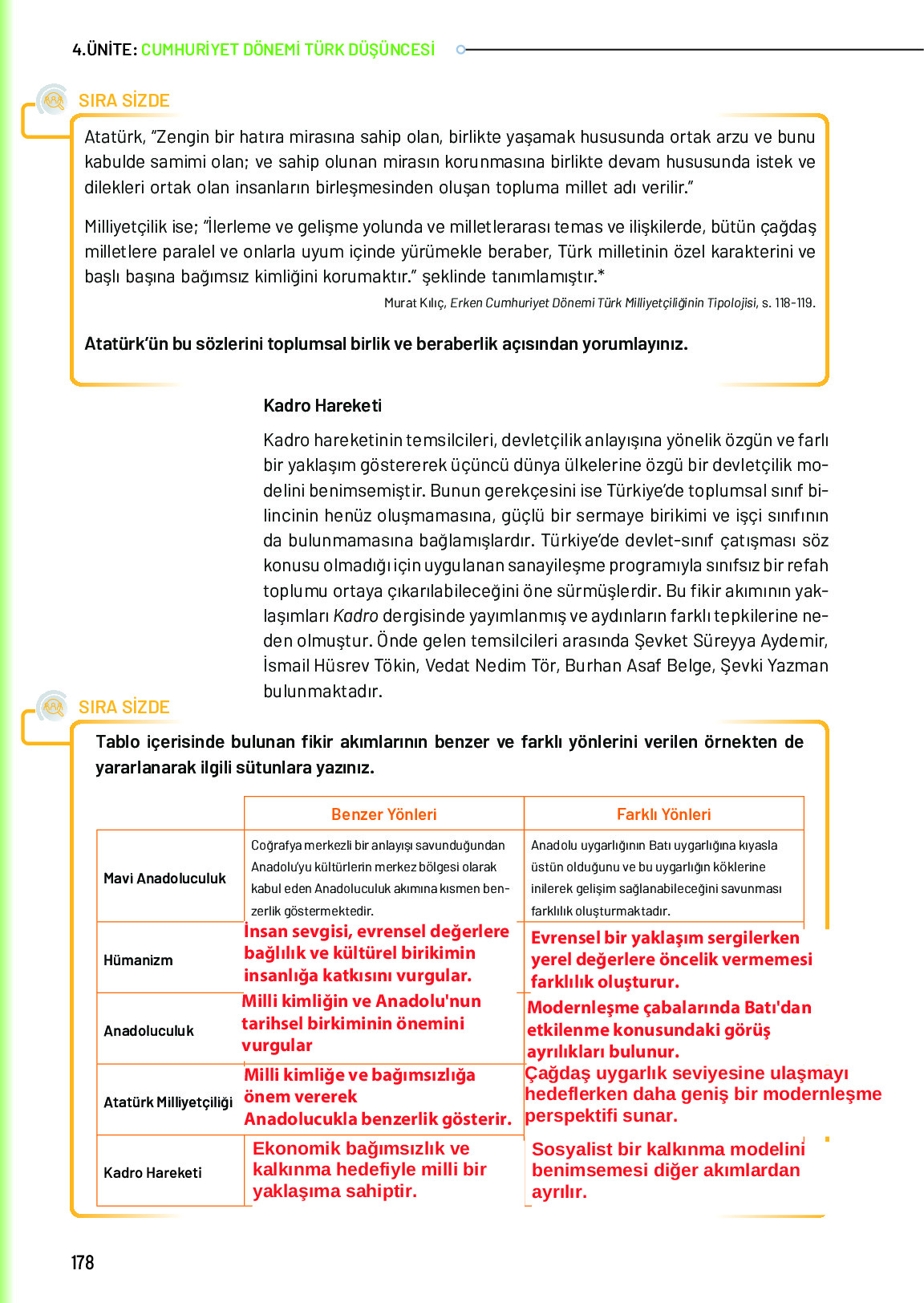 10. Sınıf Meb Yayınları Türk Düşünce Tarihi Ders Kitabı Sayfa 178 Cevapları