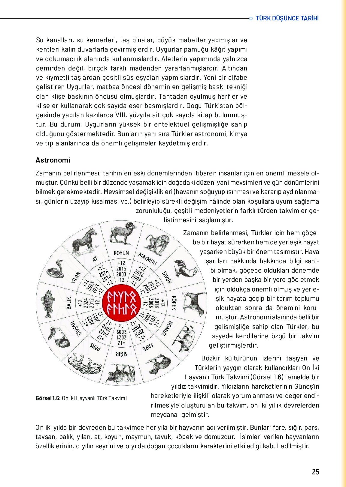 10. Sınıf Meb Yayınları Türk Düşünce Tarihi Ders Kitabı Sayfa 25 Cevapları