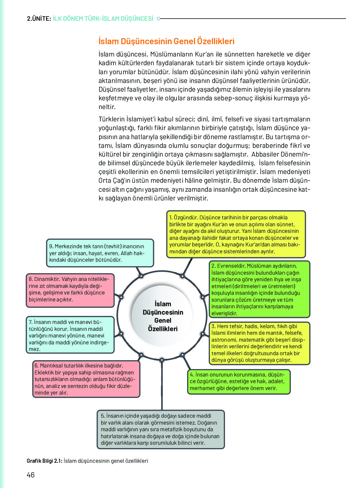10. Sınıf Meb Yayınları Türk Düşünce Tarihi Ders Kitabı Sayfa 46 Cevapları