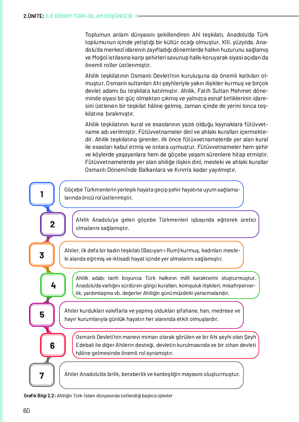10. Sınıf Meb Yayınları Türk Düşünce Tarihi Ders Kitabı Sayfa 60 Cevapları