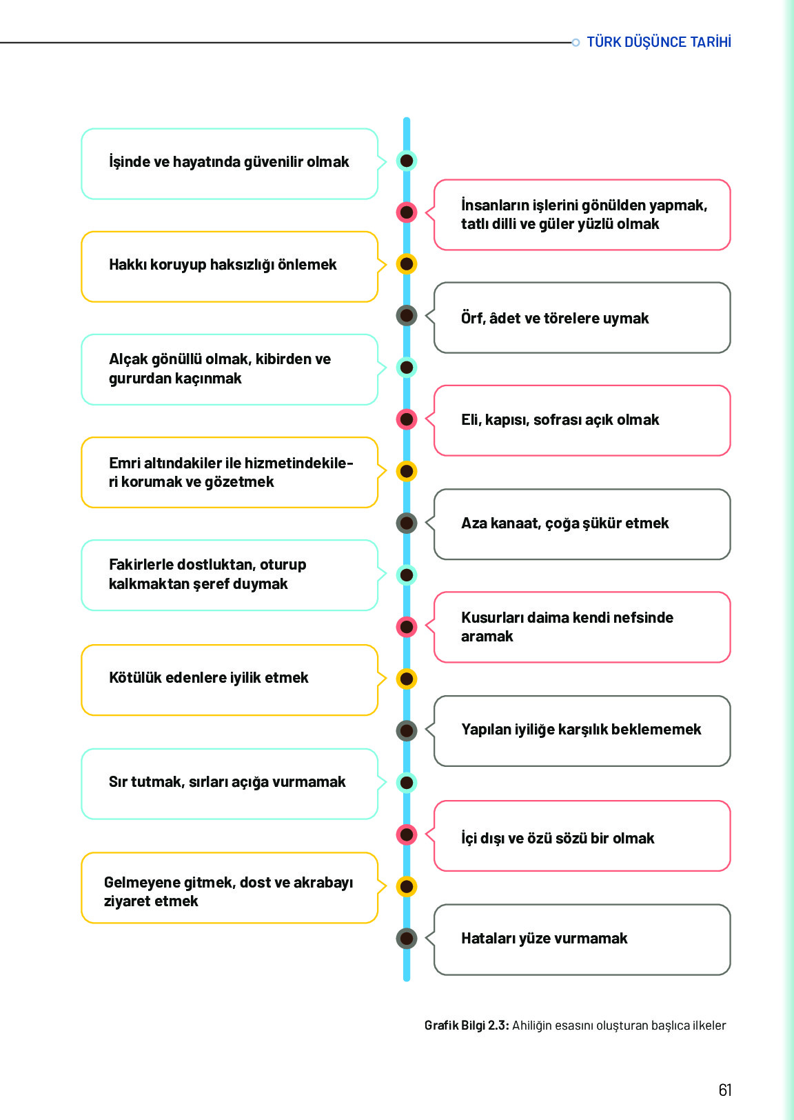 10. Sınıf Meb Yayınları Türk Düşünce Tarihi Ders Kitabı Sayfa 61 Cevapları