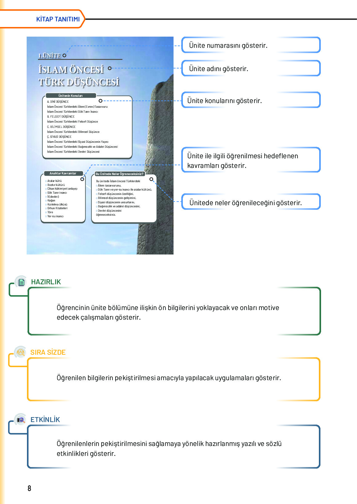 10. Sınıf Meb Yayınları Türk Düşünce Tarihi Ders Kitabı Sayfa 8 Cevapları