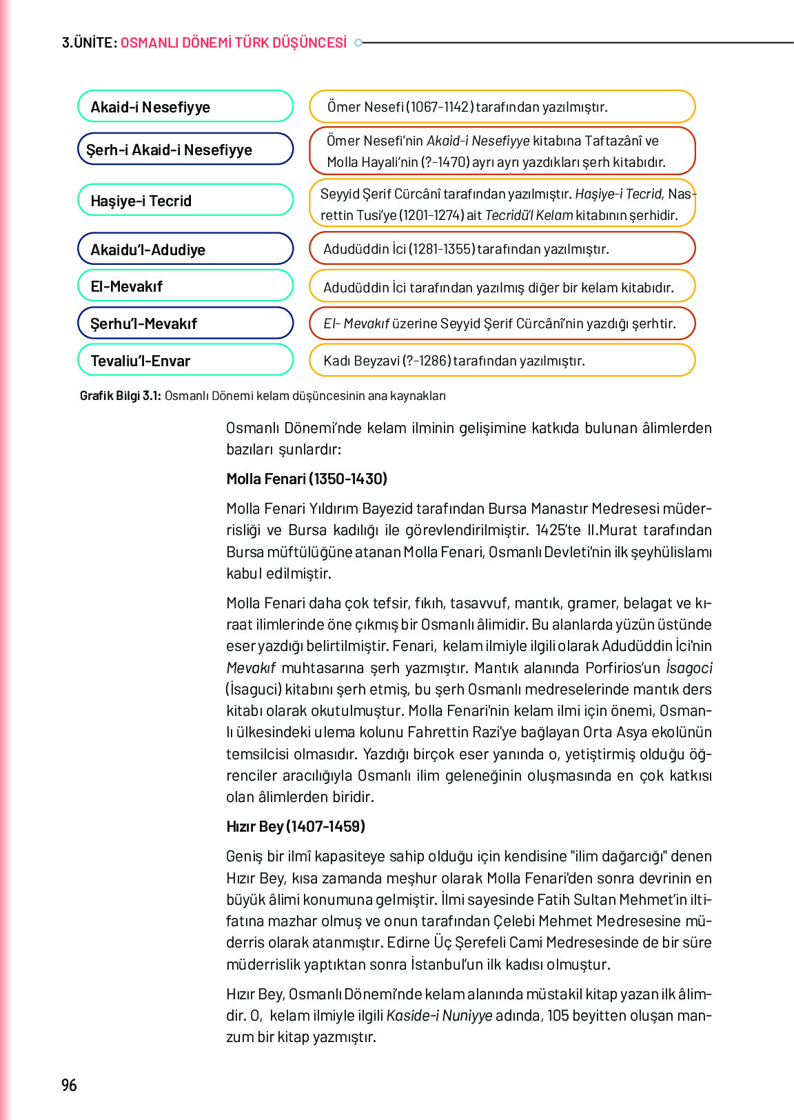 10. Sınıf Meb Yayınları Türk Düşünce Tarihi Ders Kitabı Sayfa 96 Cevapları