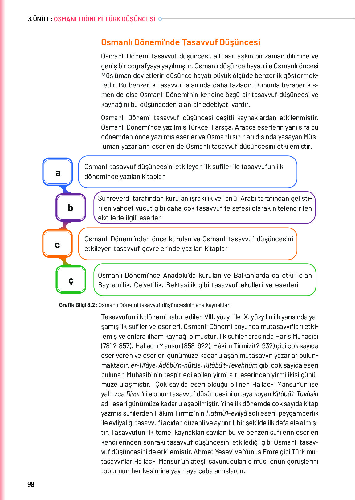 10. Sınıf Meb Yayınları Türk Düşünce Tarihi Ders Kitabı Sayfa 98 Cevapları