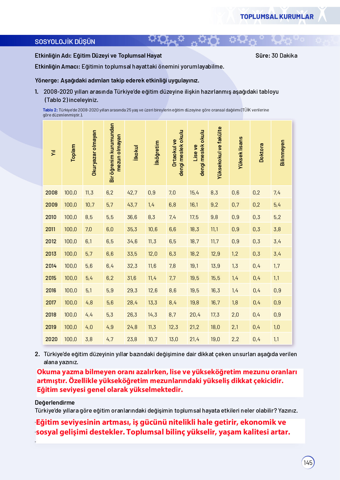 11. Sınıf Meb Yayınları Sosyoloji Ders Kitabı Sayfa 145 Cevapları