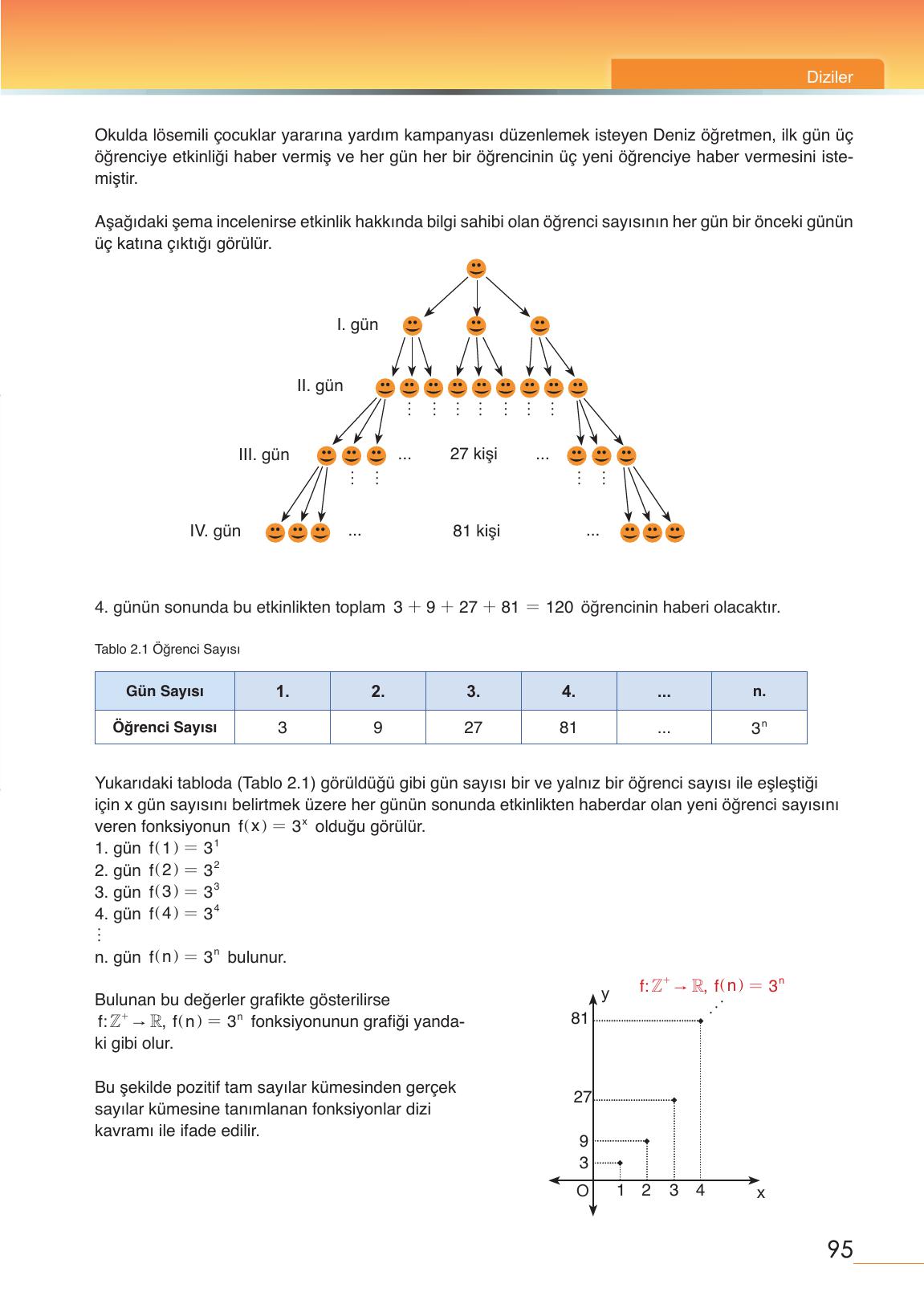 12. Sınıf Meb Yayınları Matematik Ders Kitabı Sayfa 95 Cevapları 12. Sınıf Meb Yayınları Matematik Ders Kitabı Sayfa 95 Cevapları