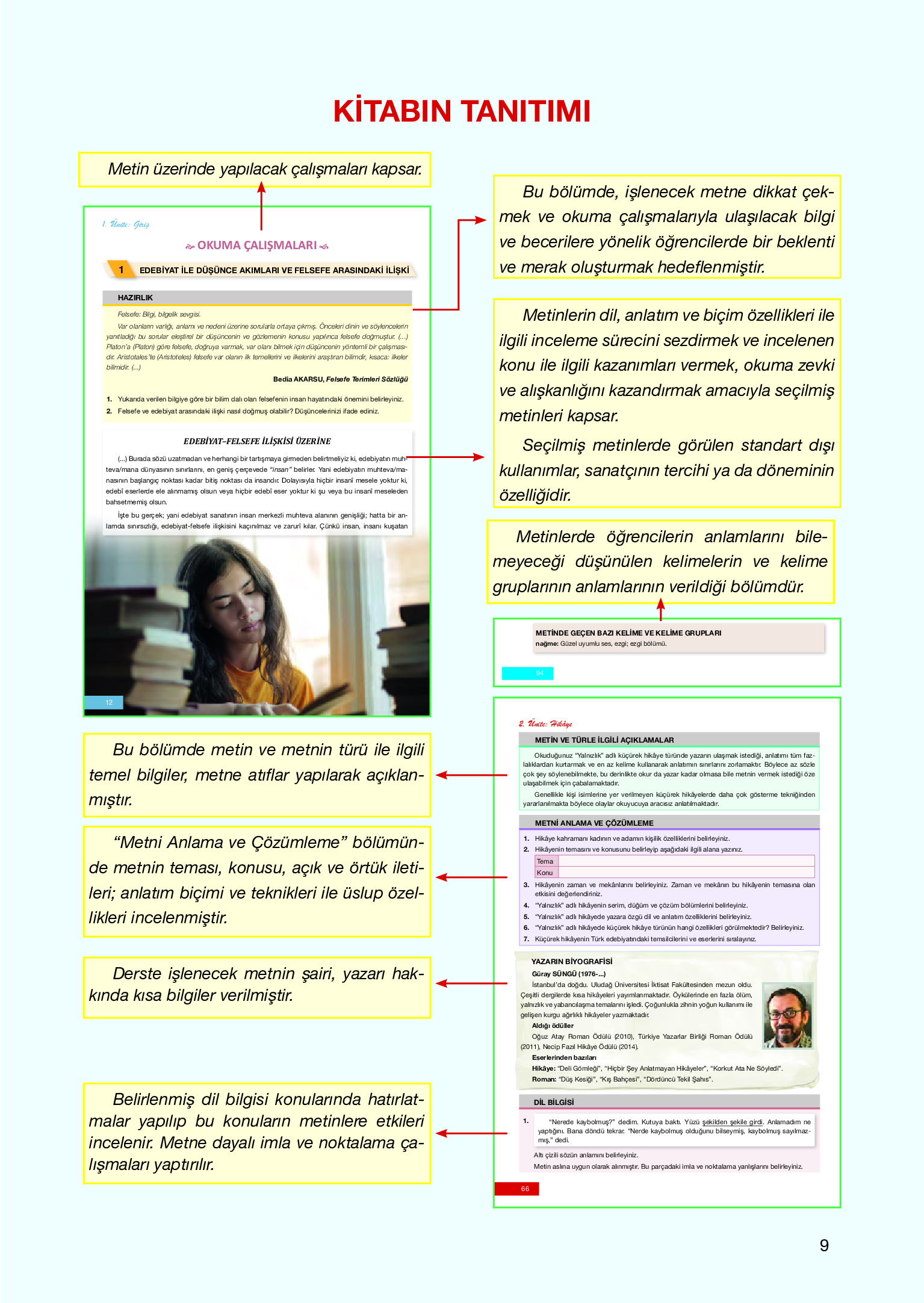 12. Sınıf Melis Yayınları Türk Dili Ve Edebiyatı Ders Kitabı Sayfa 9 Cevapları