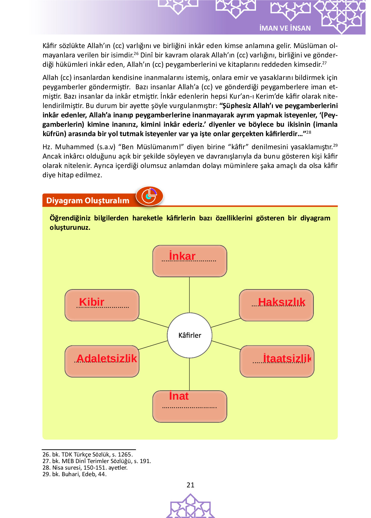 6. Sınıf Meb Yayınları Temel Dini Bilgiler İslam 1 Ders Kitabı Sayfa 21 Cevapları