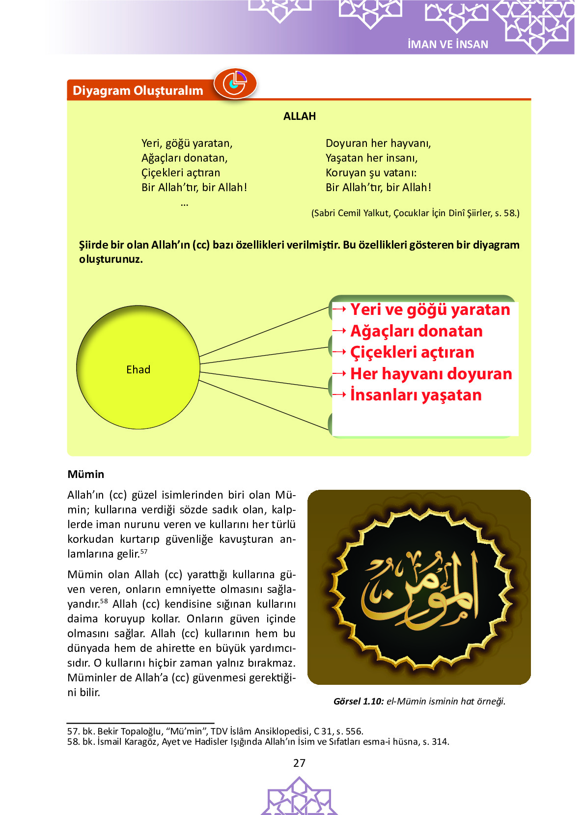 6. Sınıf Meb Yayınları Temel Dini Bilgiler İslam 1 Ders Kitabı Sayfa 27 Cevapları