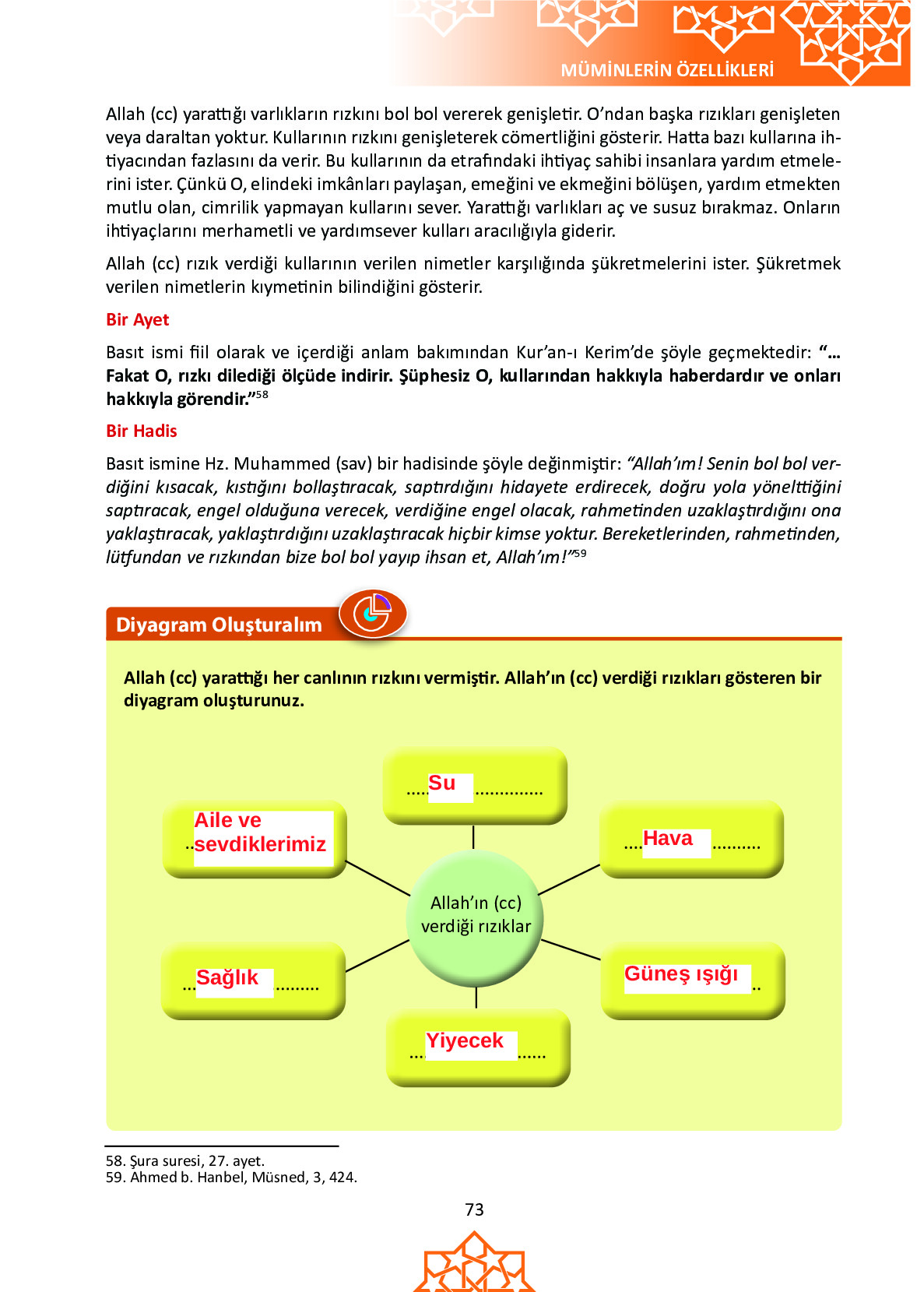 6. Sınıf Meb Yayınları Temel Dini Bilgiler İslam 1 Ders Kitabı Sayfa 73 Cevapları