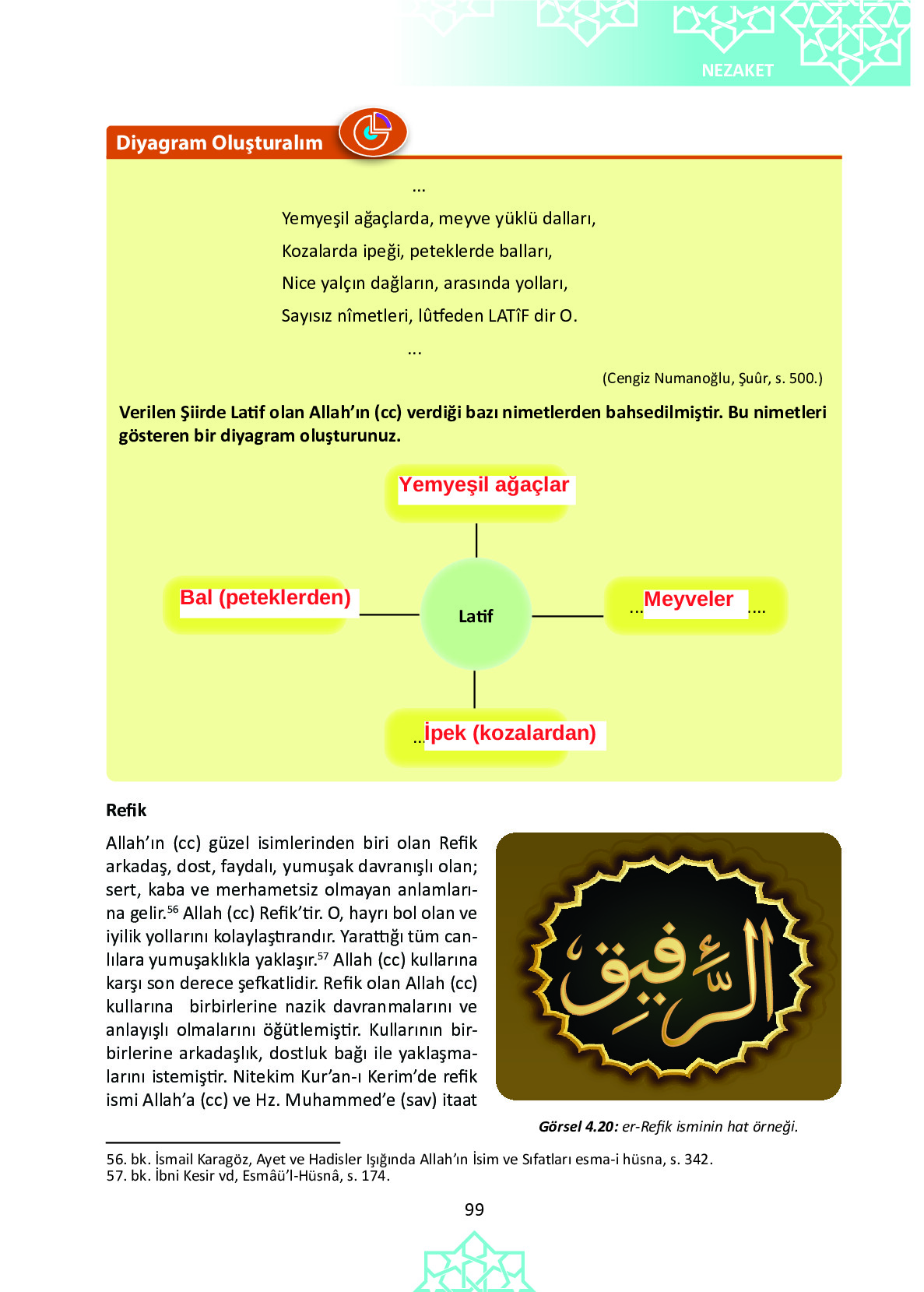 6. Sınıf Meb Yayınları Temel Dini Bilgiler İslam 1 Ders Kitabı Sayfa 99 Cevapları
