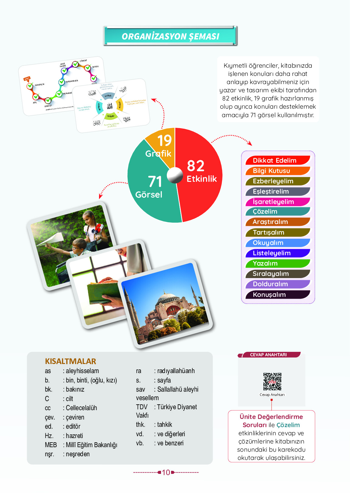 6. Sınıf Meb Yayınları Temel Dini Bilgiler İslam 2 Ders Kitabı Sayfa 10 Cevapları