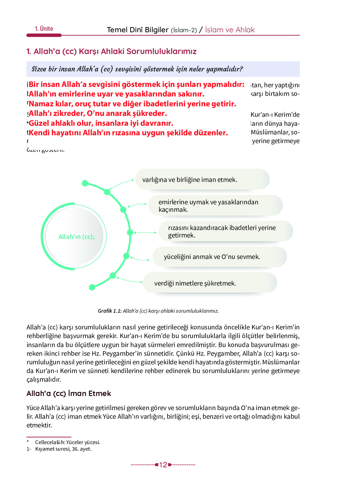 6. Sınıf Meb Yayınları Temel Dini Bilgiler İslam 2 Ders Kitabı Sayfa 12 Cevapları