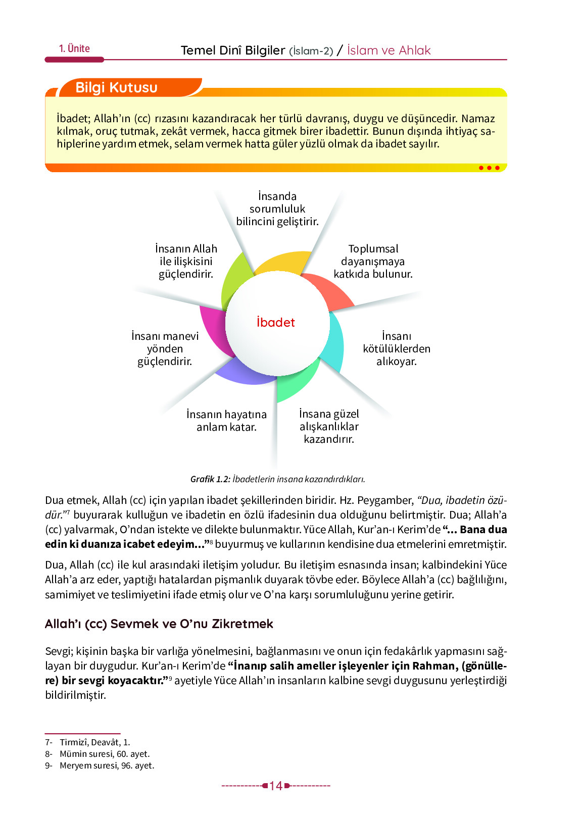 6. Sınıf Meb Yayınları Temel Dini Bilgiler İslam 2 Ders Kitabı Sayfa 14 Cevapları