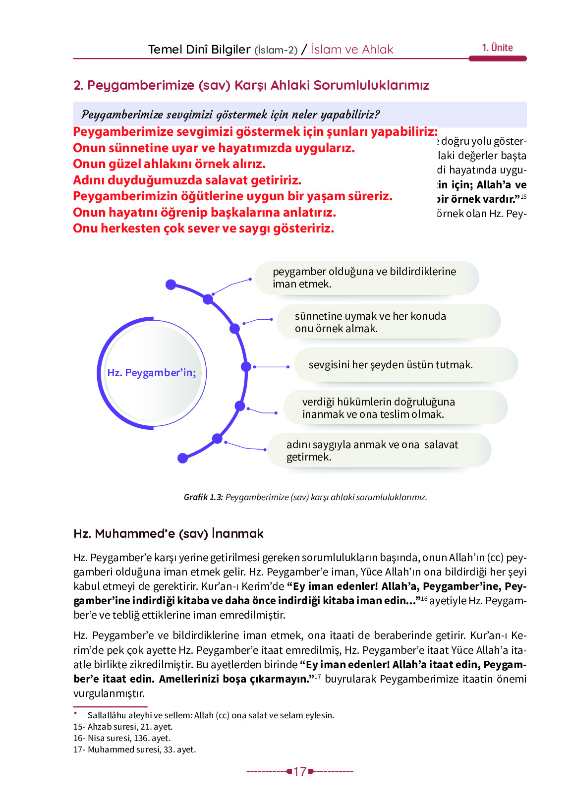 6. Sınıf Meb Yayınları Temel Dini Bilgiler İslam 2 Ders Kitabı Sayfa 17 Cevapları