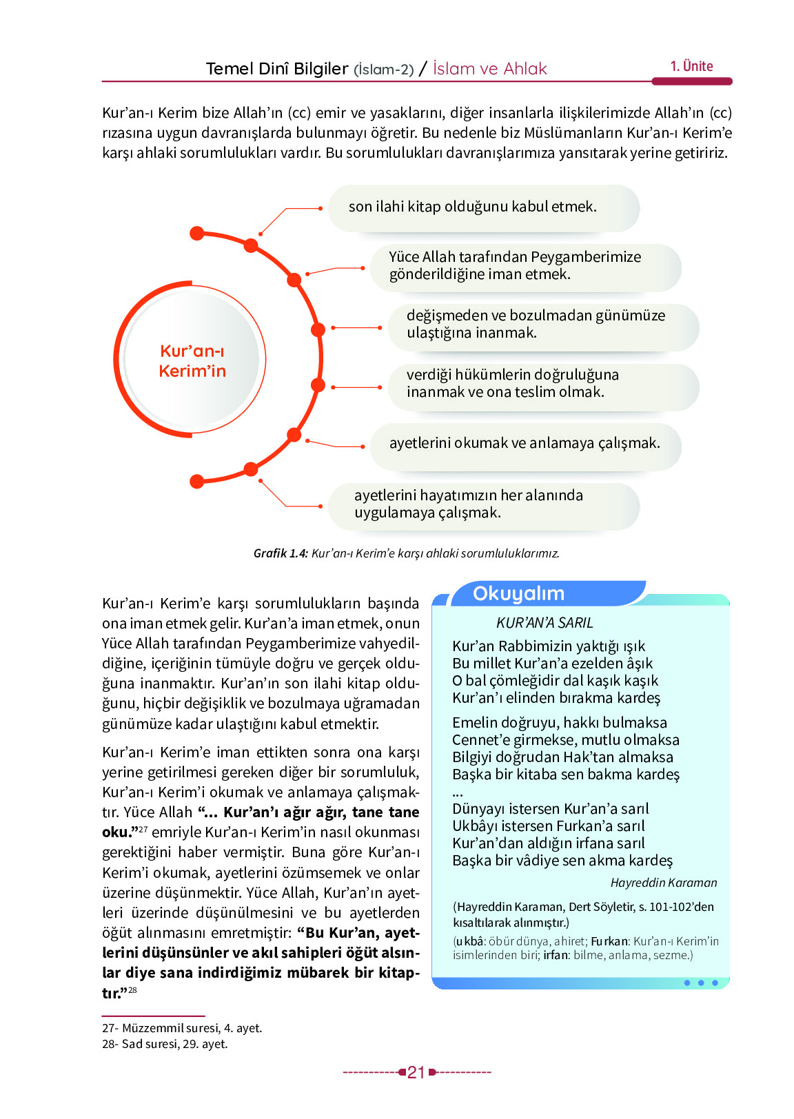 6. Sınıf Meb Yayınları Temel Dini Bilgiler İslam 2 Ders Kitabı Sayfa 21 Cevapları
