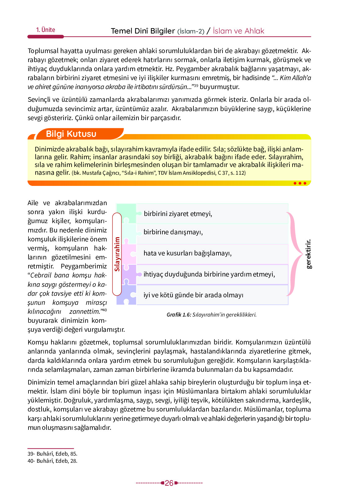 6. Sınıf Meb Yayınları Temel Dini Bilgiler İslam 2 Ders Kitabı Sayfa 26 Cevapları