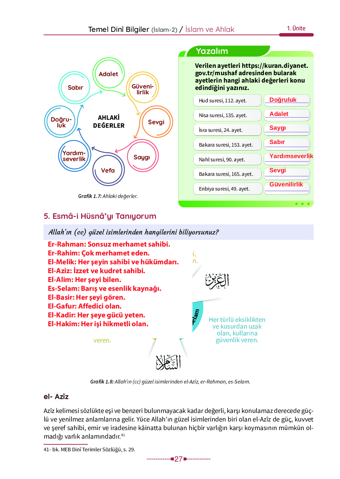 6. Sınıf Meb Yayınları Temel Dini Bilgiler İslam 2 Ders Kitabı Sayfa 27 Cevapları 6. Sınıf Meb Yayınları Temel Dini Bilgiler İslam 2 Ders Kitabı Sayfa 27 Cevapları