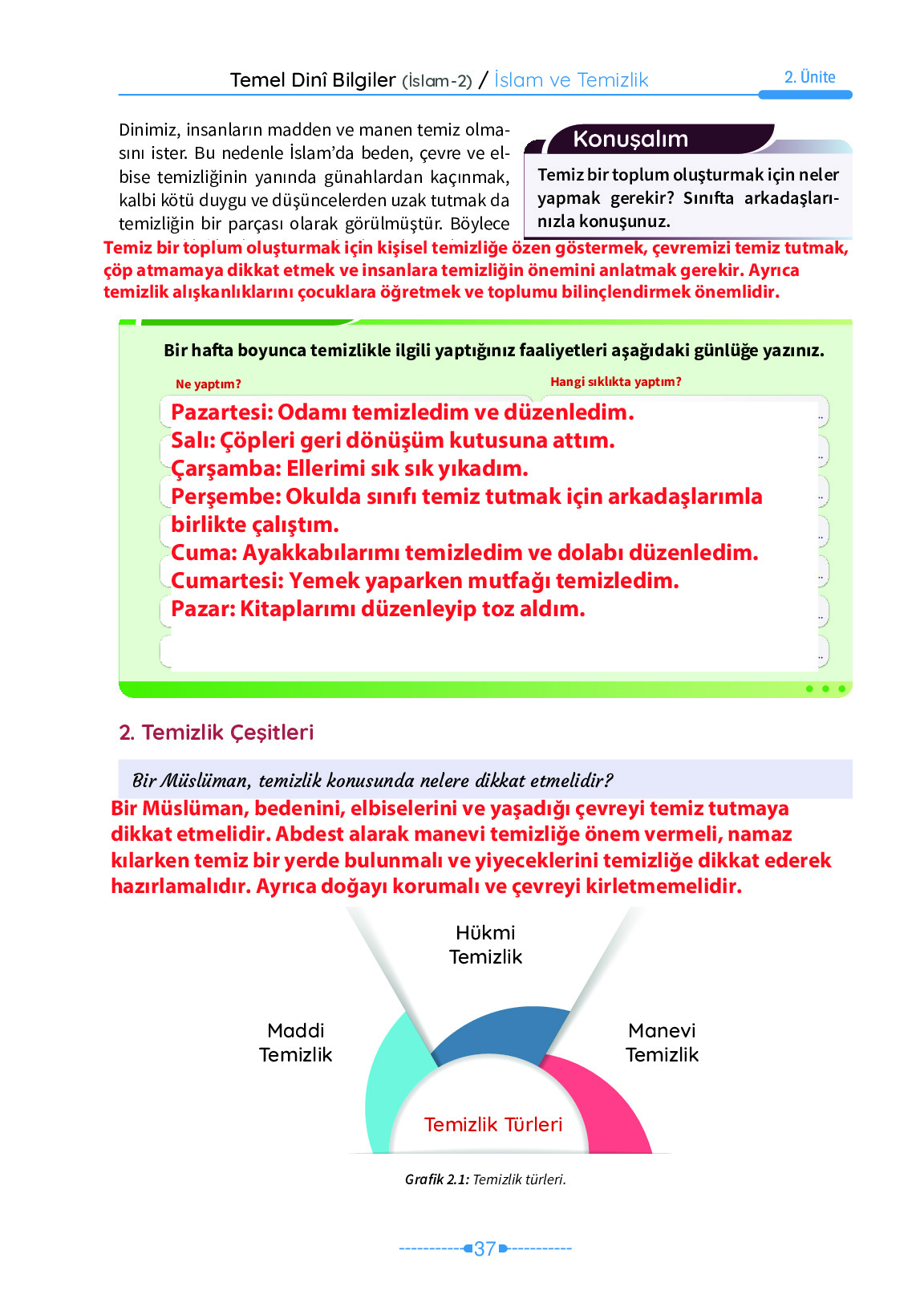 6. Sınıf Meb Yayınları Temel Dini Bilgiler İslam 2 Ders Kitabı Sayfa 37 Cevapları