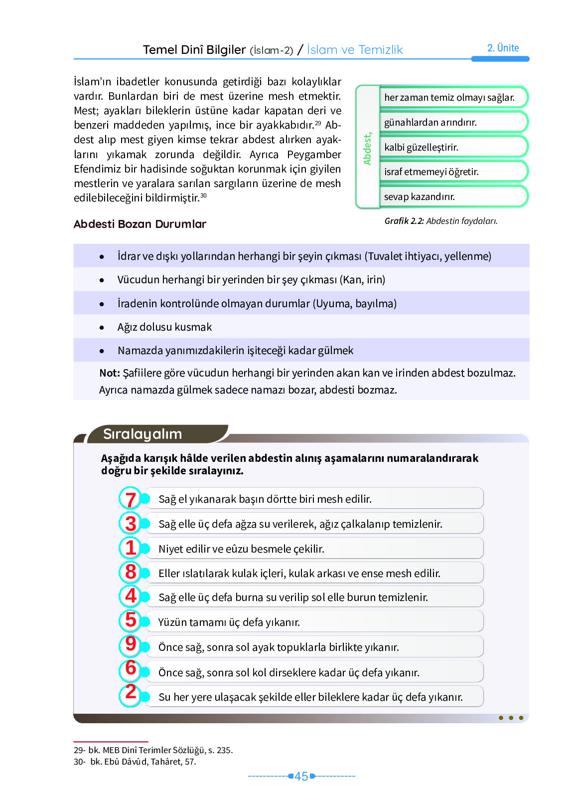 6. Sınıf Meb Yayınları Temel Dini Bilgiler İslam 2 Ders Kitabı Sayfa 45 Cevapları