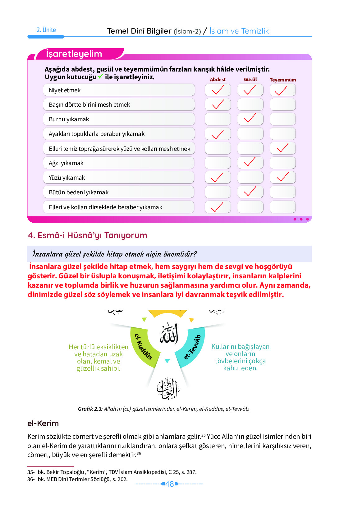 6. Sınıf Meb Yayınları Temel Dini Bilgiler İslam 2 Ders Kitabı Sayfa 48 Cevapları
