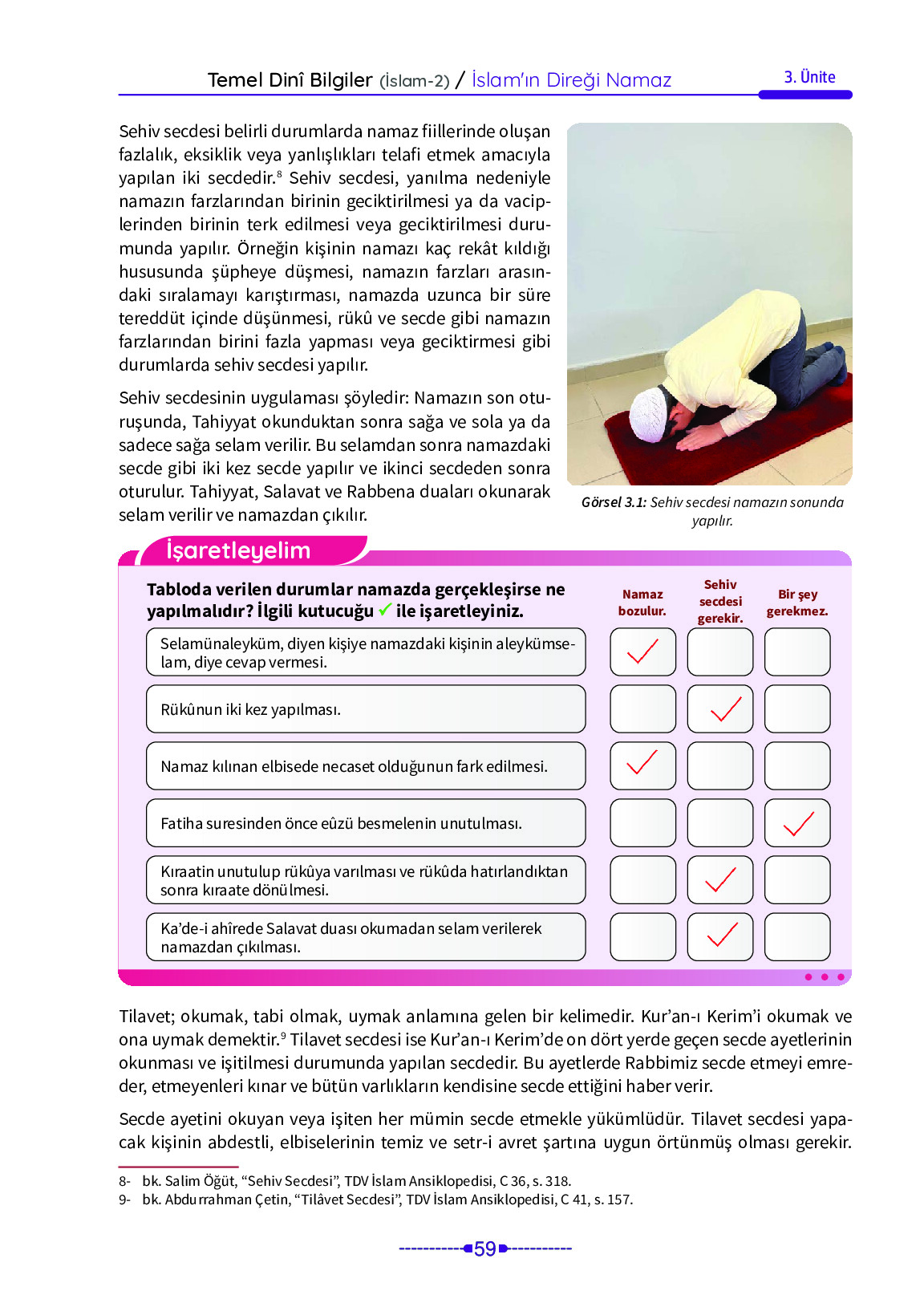6. Sınıf Meb Yayınları Temel Dini Bilgiler İslam 2 Ders Kitabı Sayfa 59 Cevapları