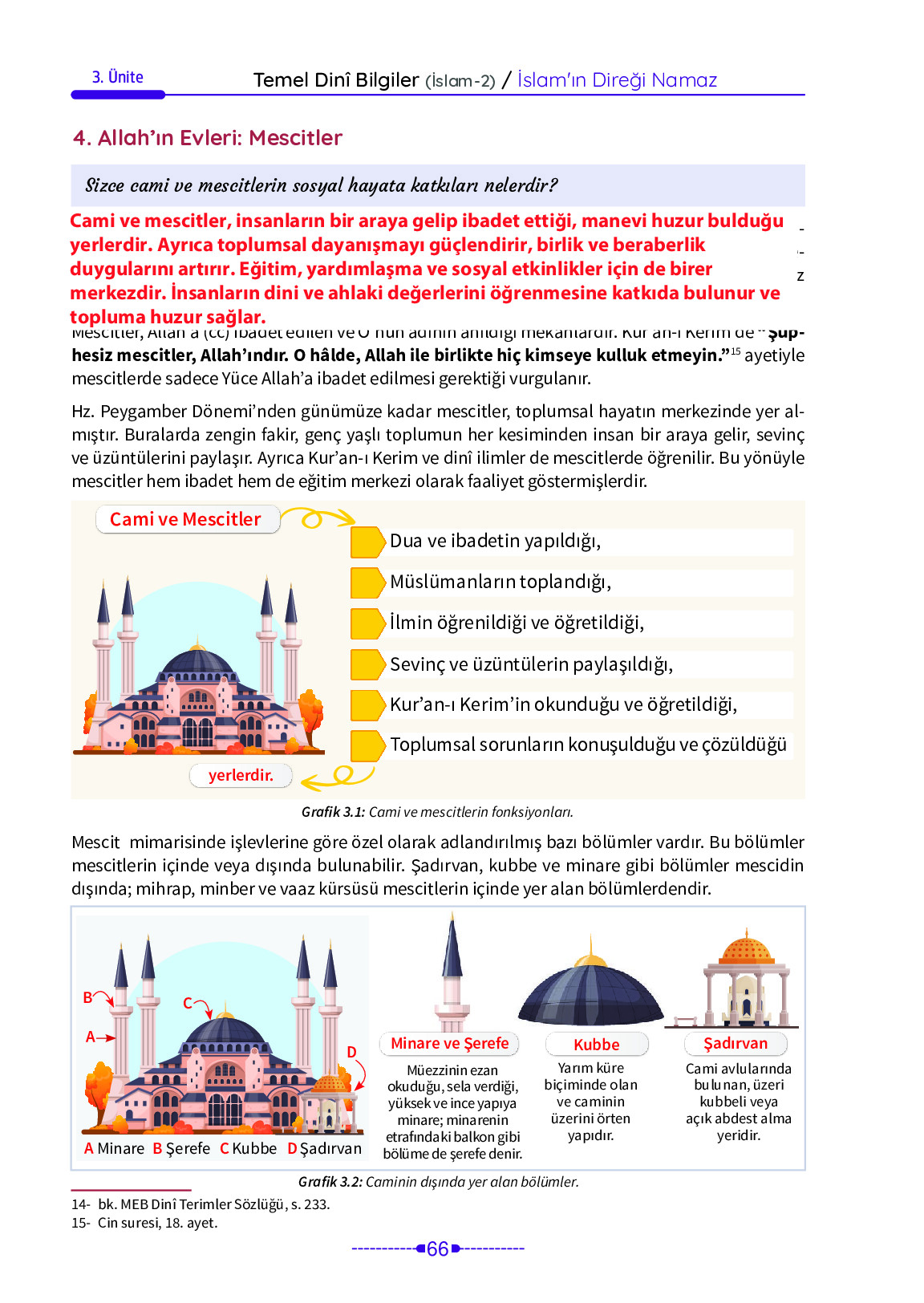 6. Sınıf Meb Yayınları Temel Dini Bilgiler İslam 2 Ders Kitabı Sayfa 66 Cevapları