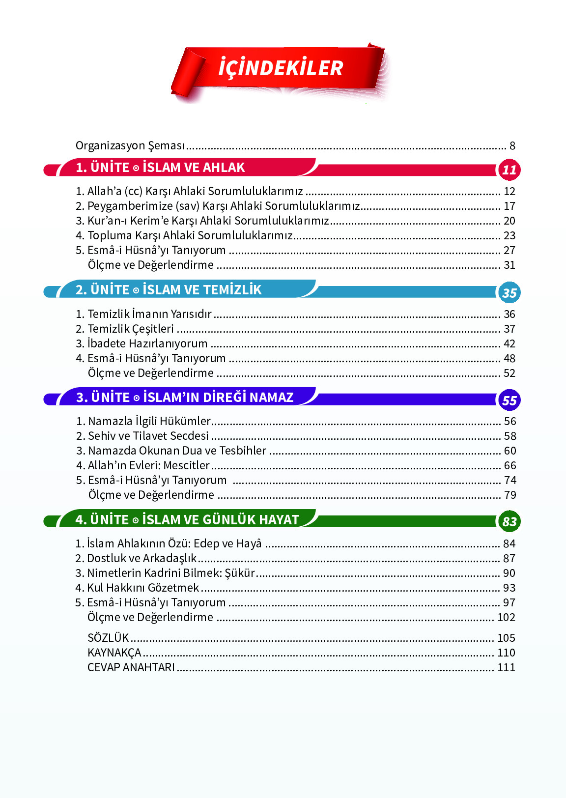 6. Sınıf Meb Yayınları Temel Dini Bilgiler İslam 2 Ders Kitabı Sayfa 7 Cevapları