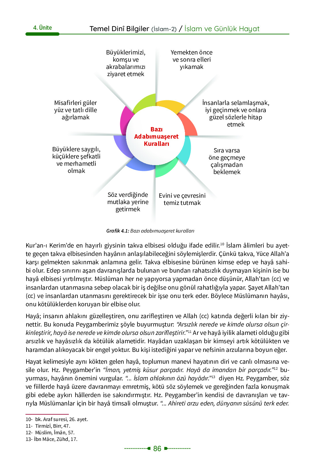 6. Sınıf Meb Yayınları Temel Dini Bilgiler İslam 2 Ders Kitabı Sayfa 86 Cevapları