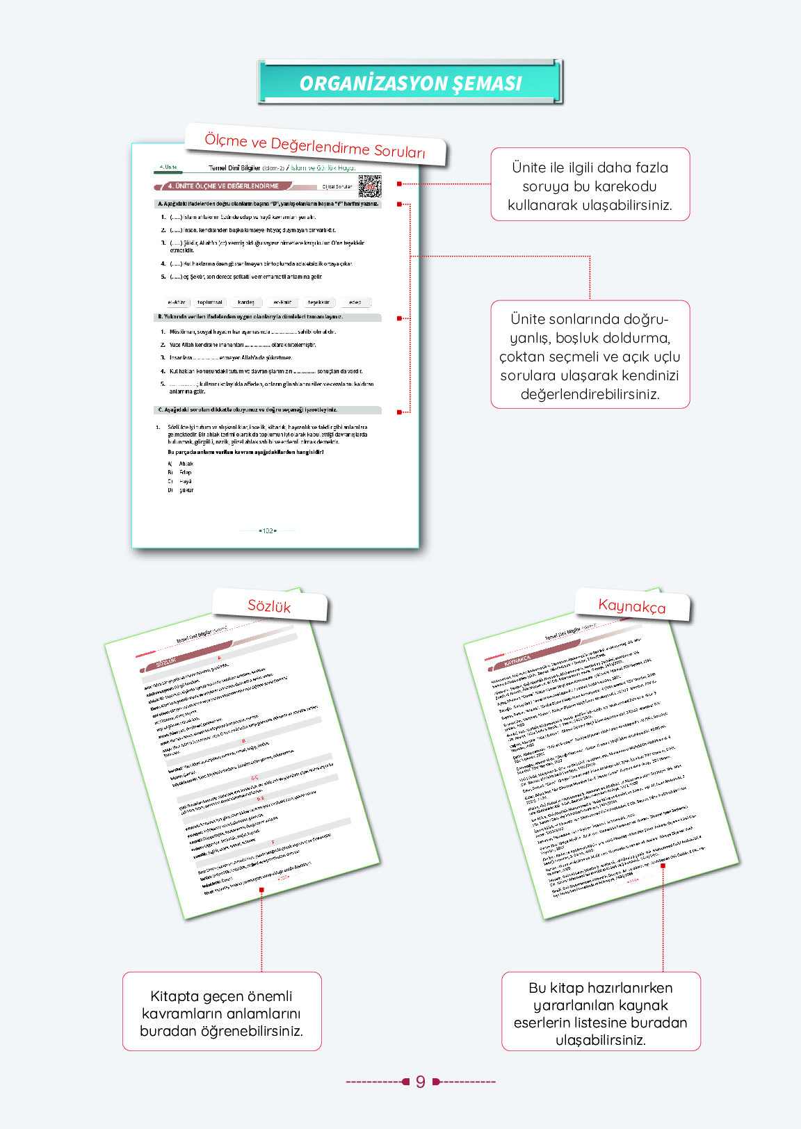 6. Sınıf Meb Yayınları Temel Dini Bilgiler İslam 2 Ders Kitabı Sayfa 9 Cevapları
