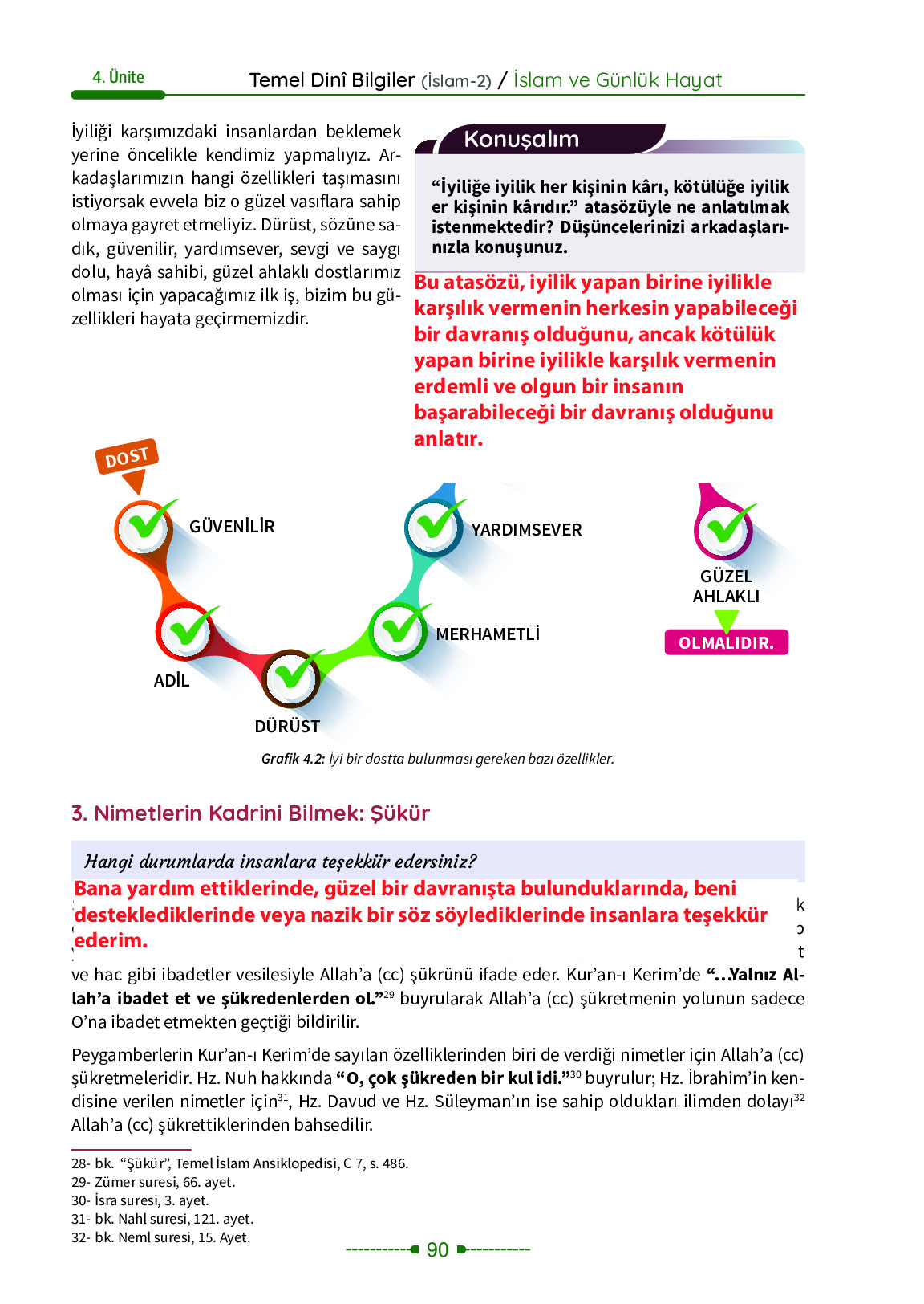 6. Sınıf Meb Yayınları Temel Dini Bilgiler İslam 2 Ders Kitabı Sayfa 90 Cevapları