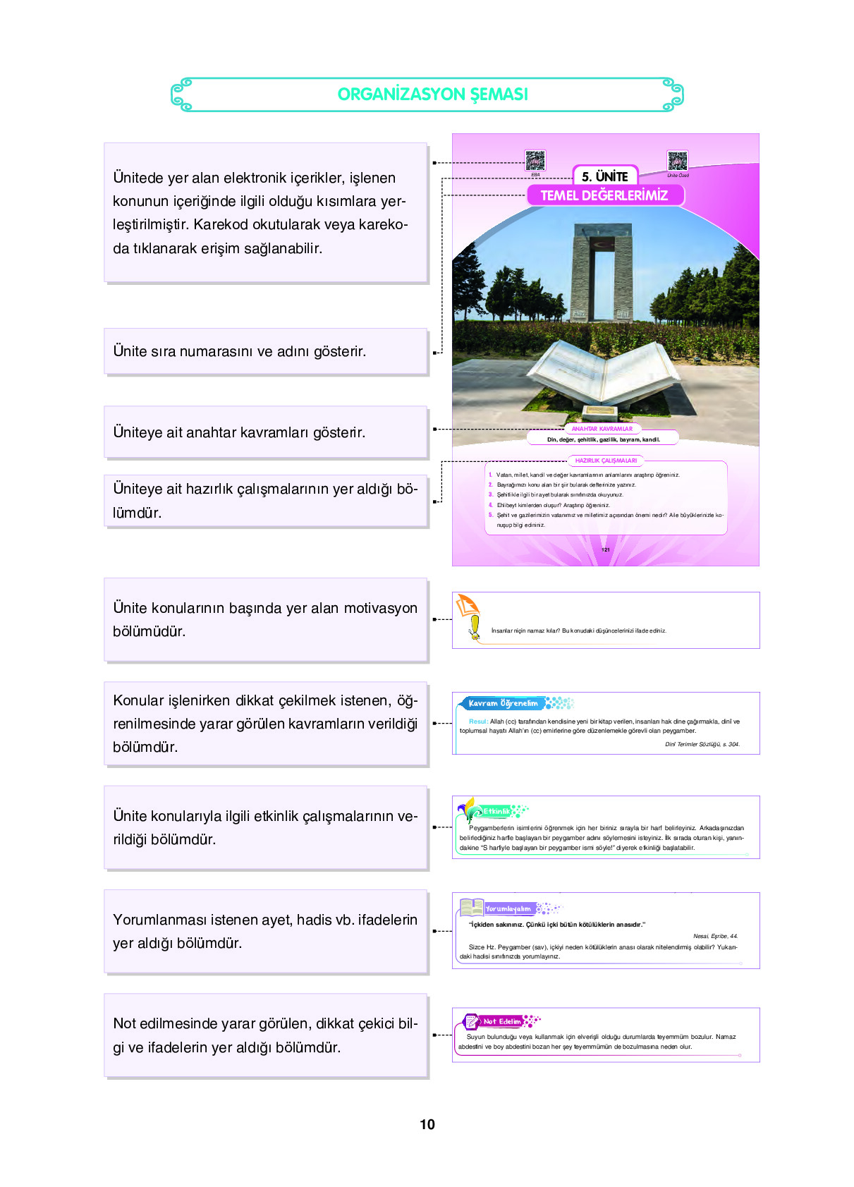 6. Sınıf Sdr Dikey Yayıncılık Din Kültürü Ve Ahlak Bilgisi Ders Kitabı Sayfa 10 Cevapları 6. Sınıf Sdr Dikey Yayıncılık Din Kültürü Ve Ahlak Bilgisi Ders Kitabı Sayfa 10 Cevapları