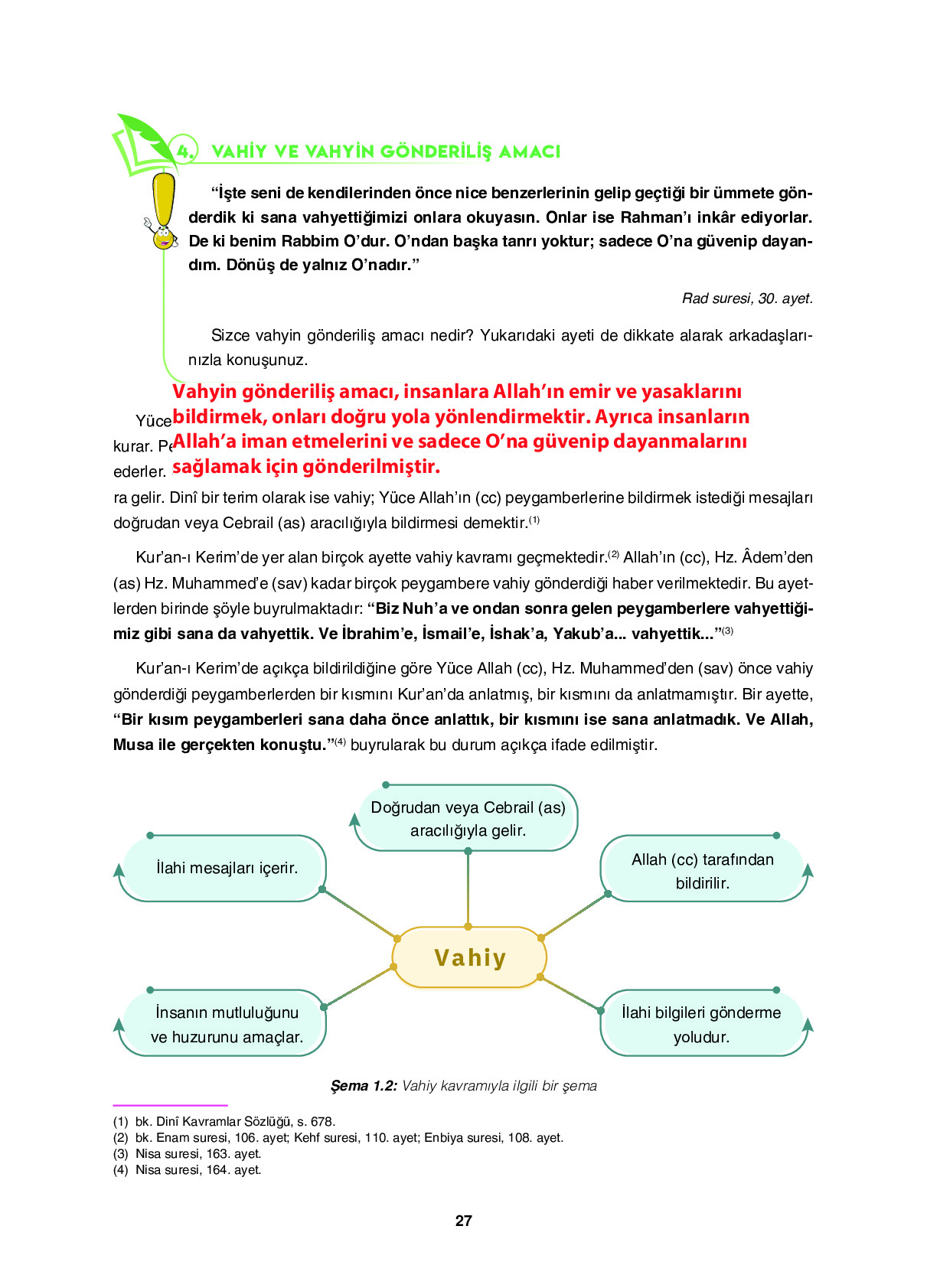 6. Sınıf Sdr Dikey Yayıncılık Din Kültürü Ve Ahlak Bilgisi Ders Kitabı Sayfa 27 Cevapları