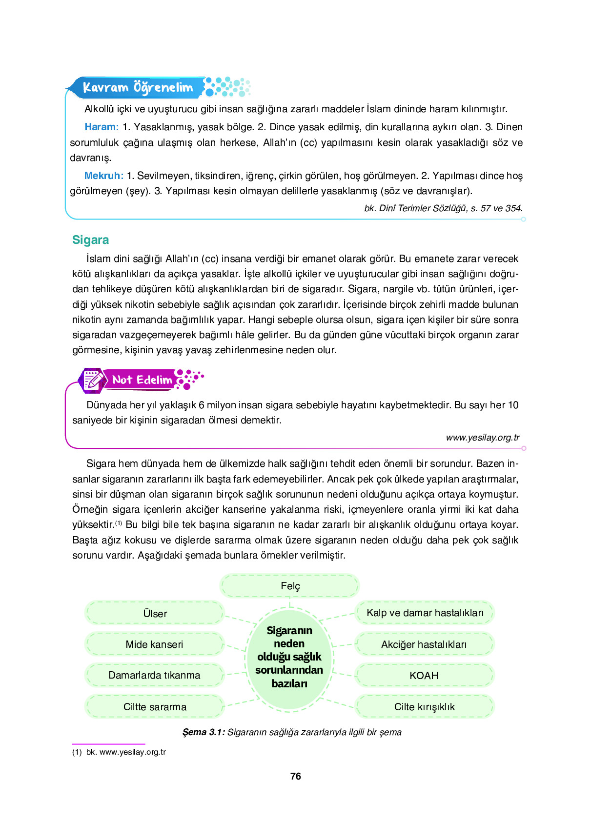 6. Sınıf Sdr Dikey Yayıncılık Din Kültürü Ve Ahlak Bilgisi Ders Kitabı Sayfa 76 Cevapları